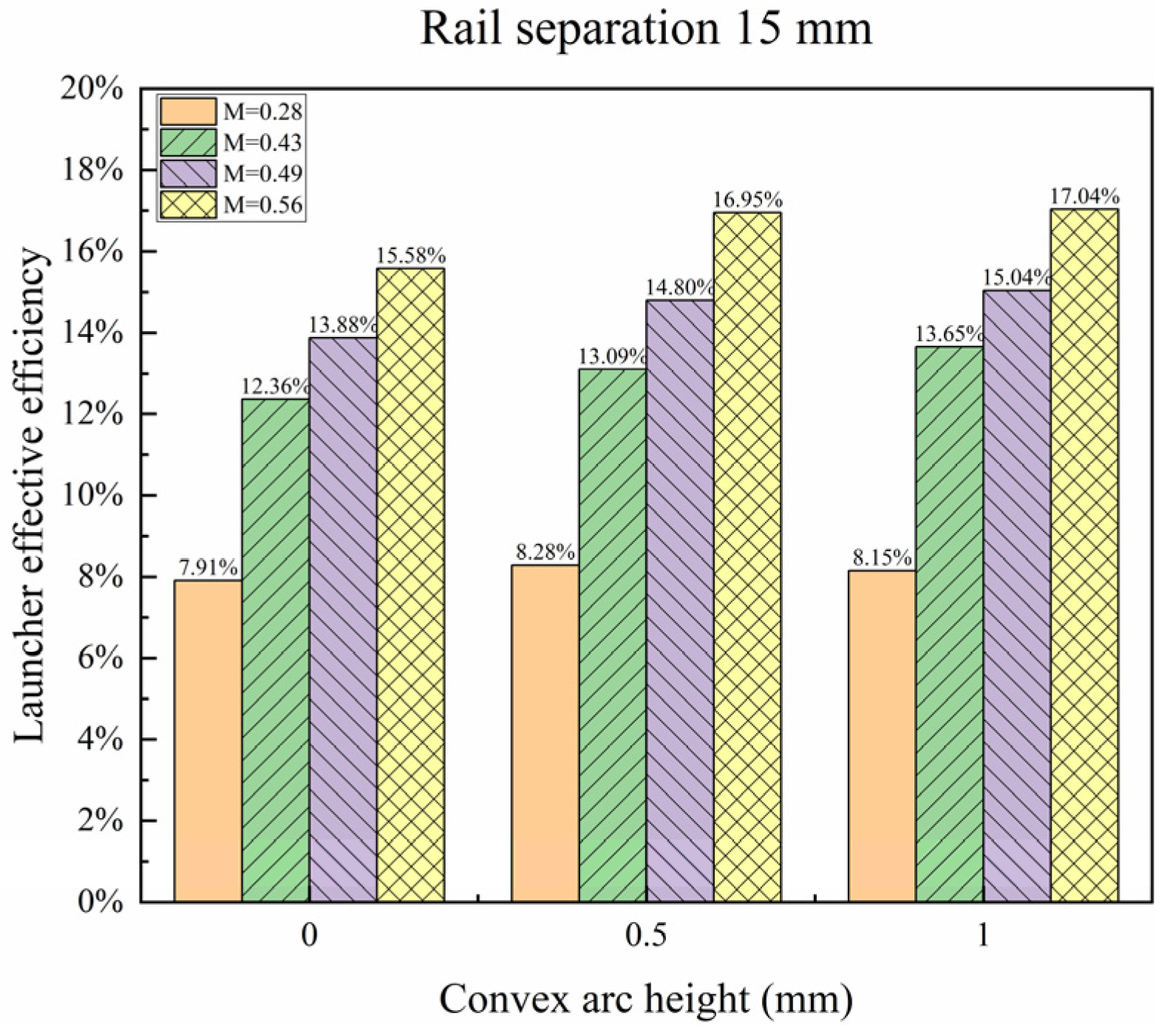 Energies 17 03817 g012