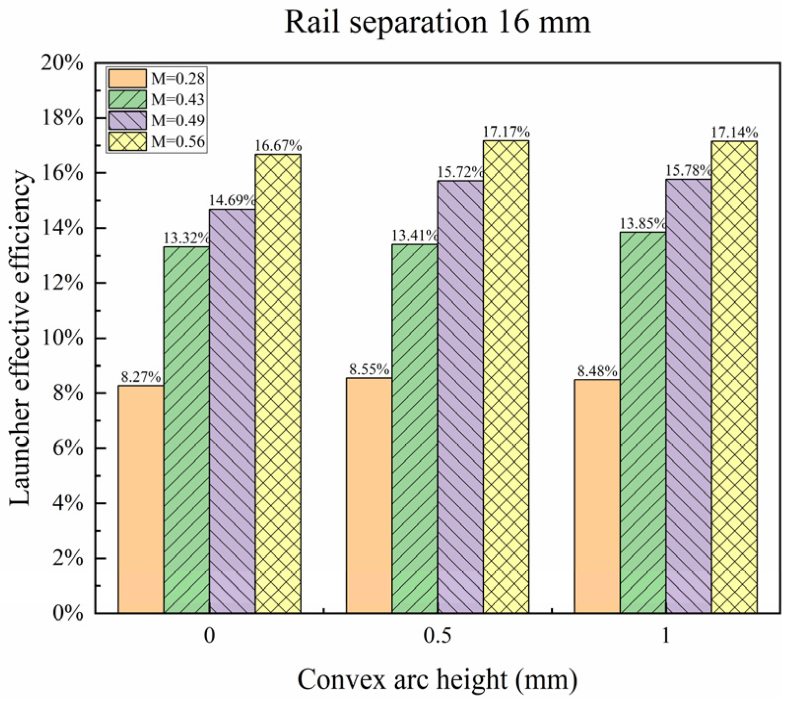 Energies 17 03817 g013