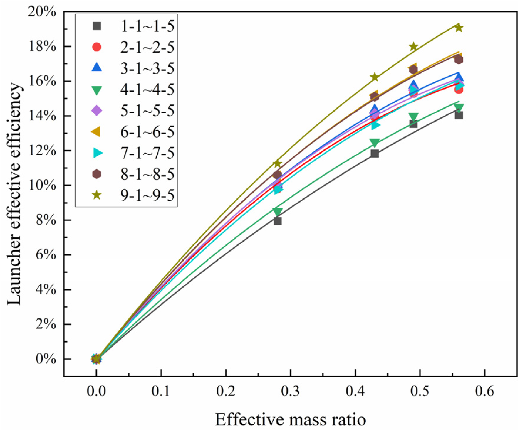 Energies 17 03817 g016