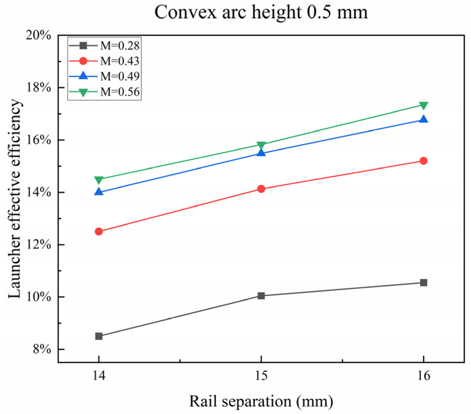 Energies 17 03817 g018