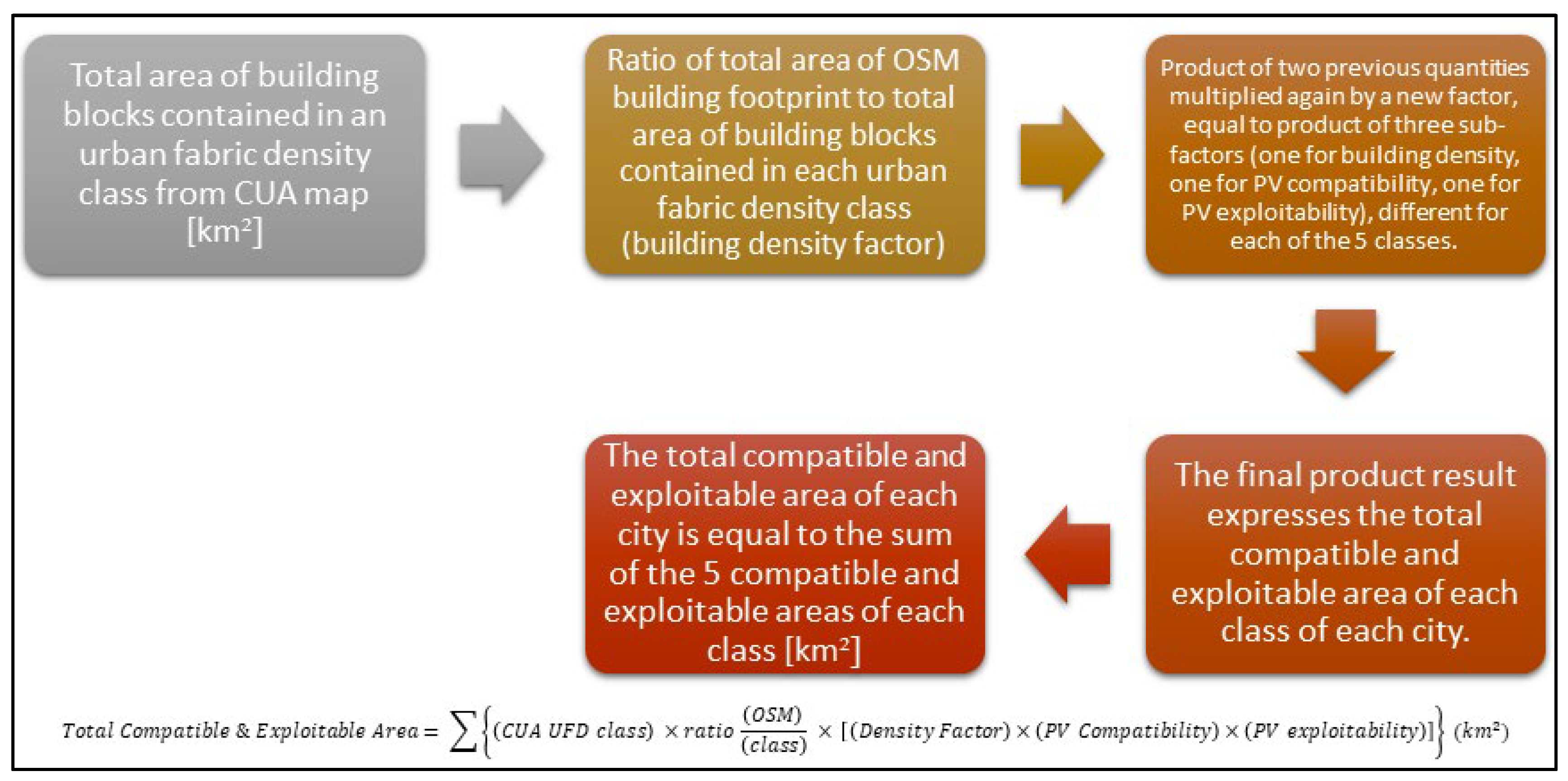 Energies 17 03821 g002