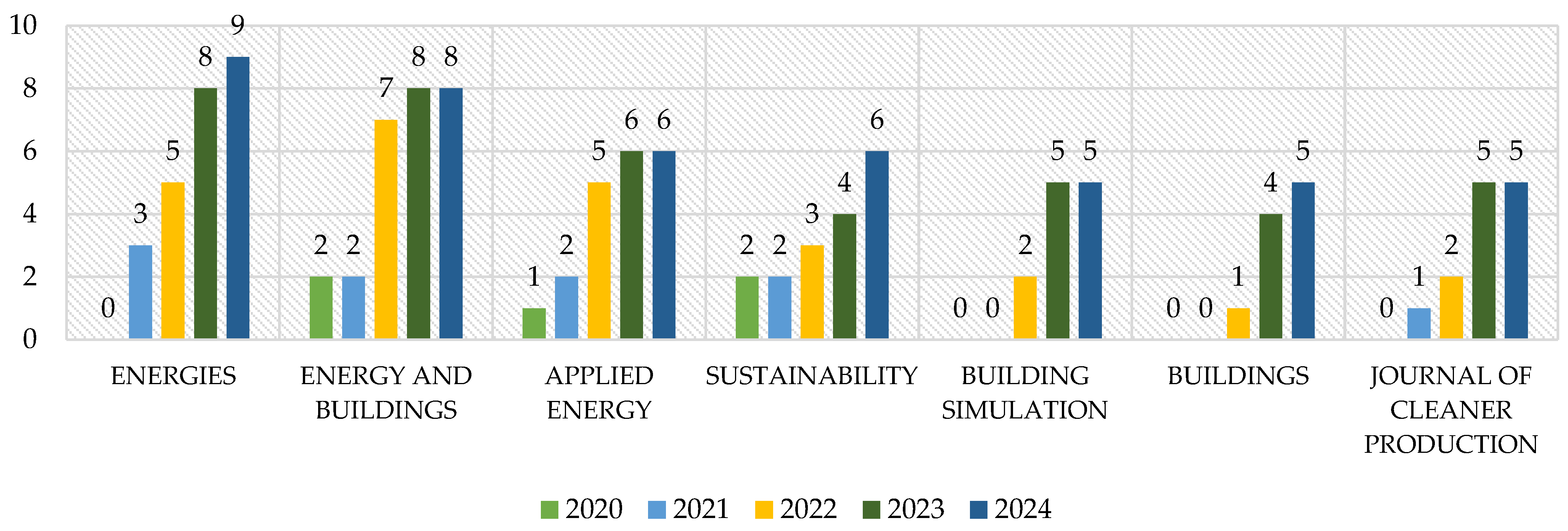 Energies 17 03826 g003