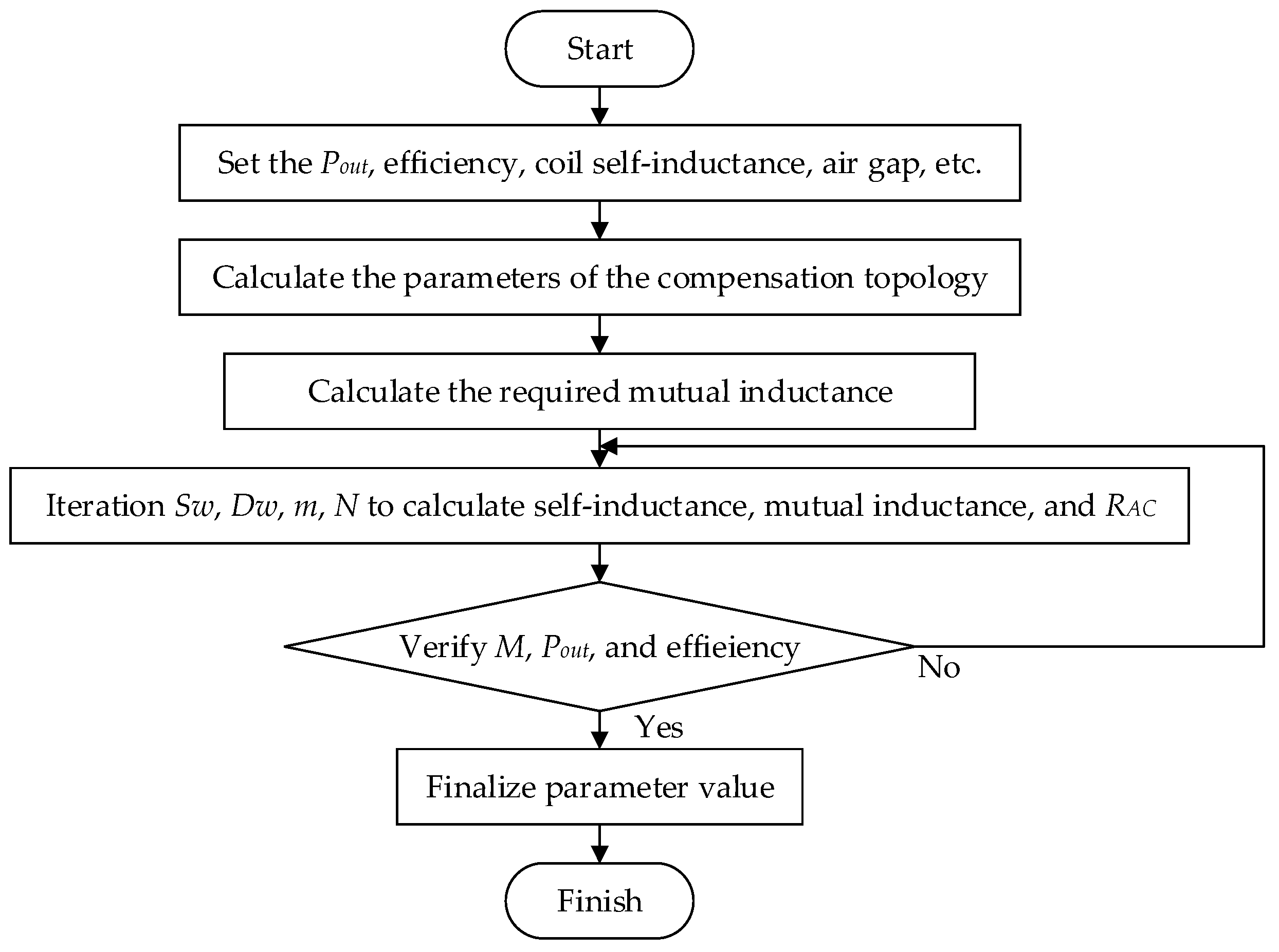Energies 17 03836 g005