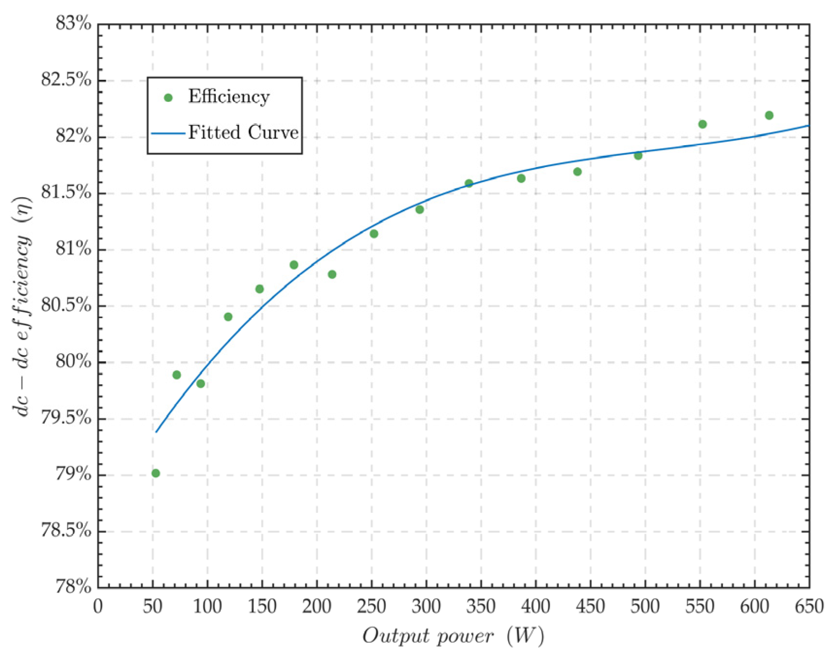 Energies 17 03836 g008