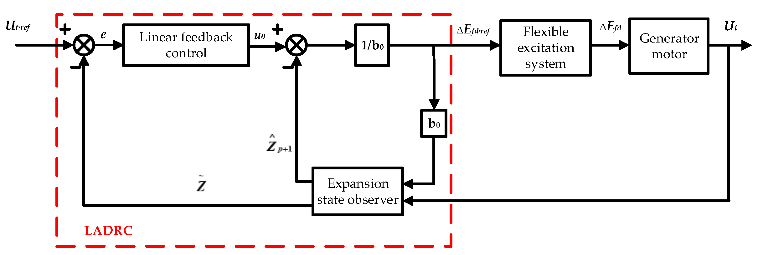Energies 17 03838 g007