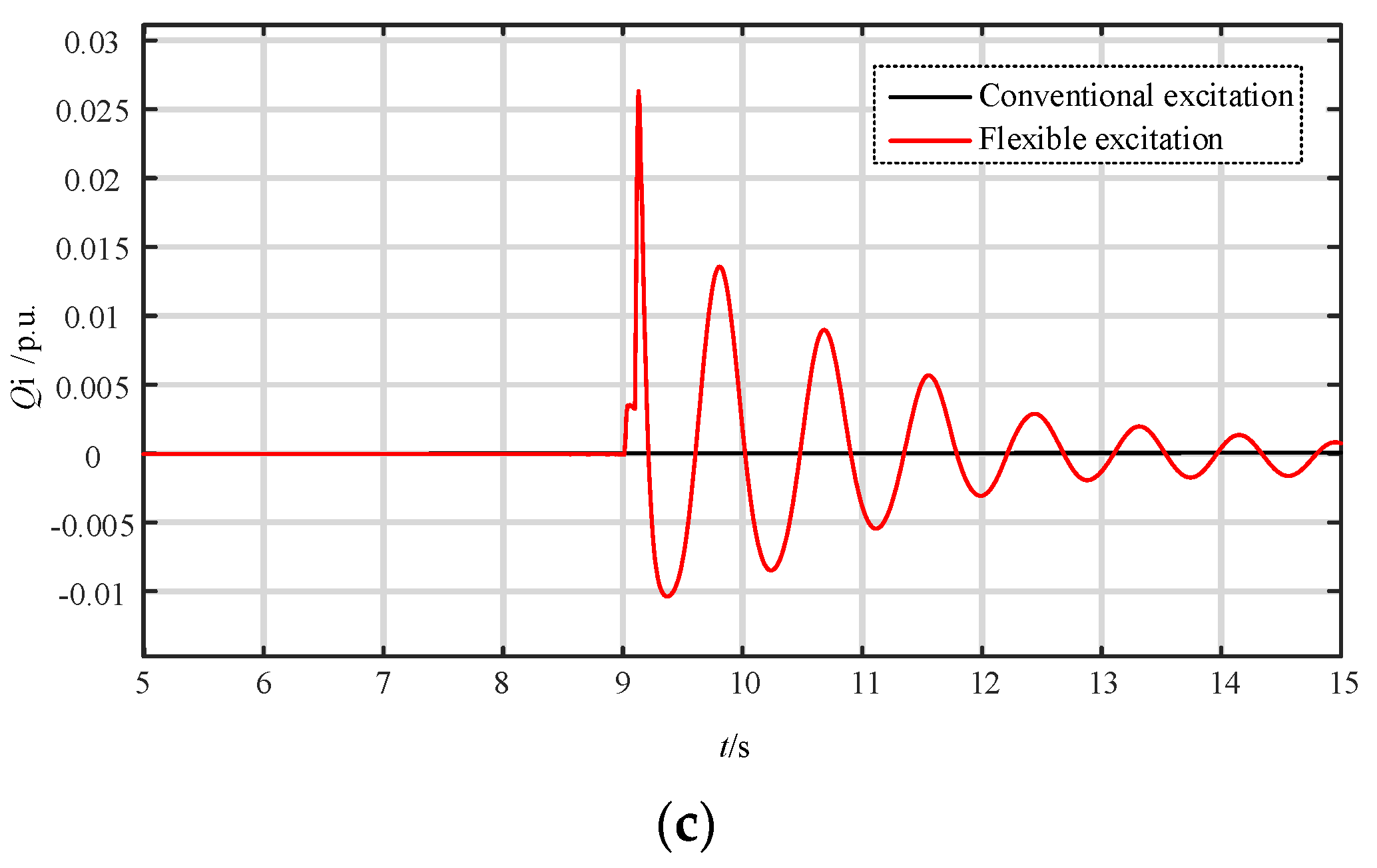 Energies 17 03838 g014b