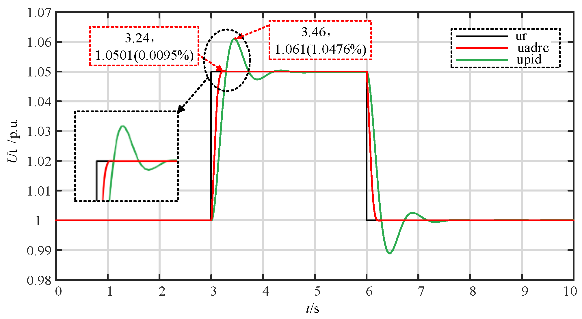 Energies 17 03838 g017