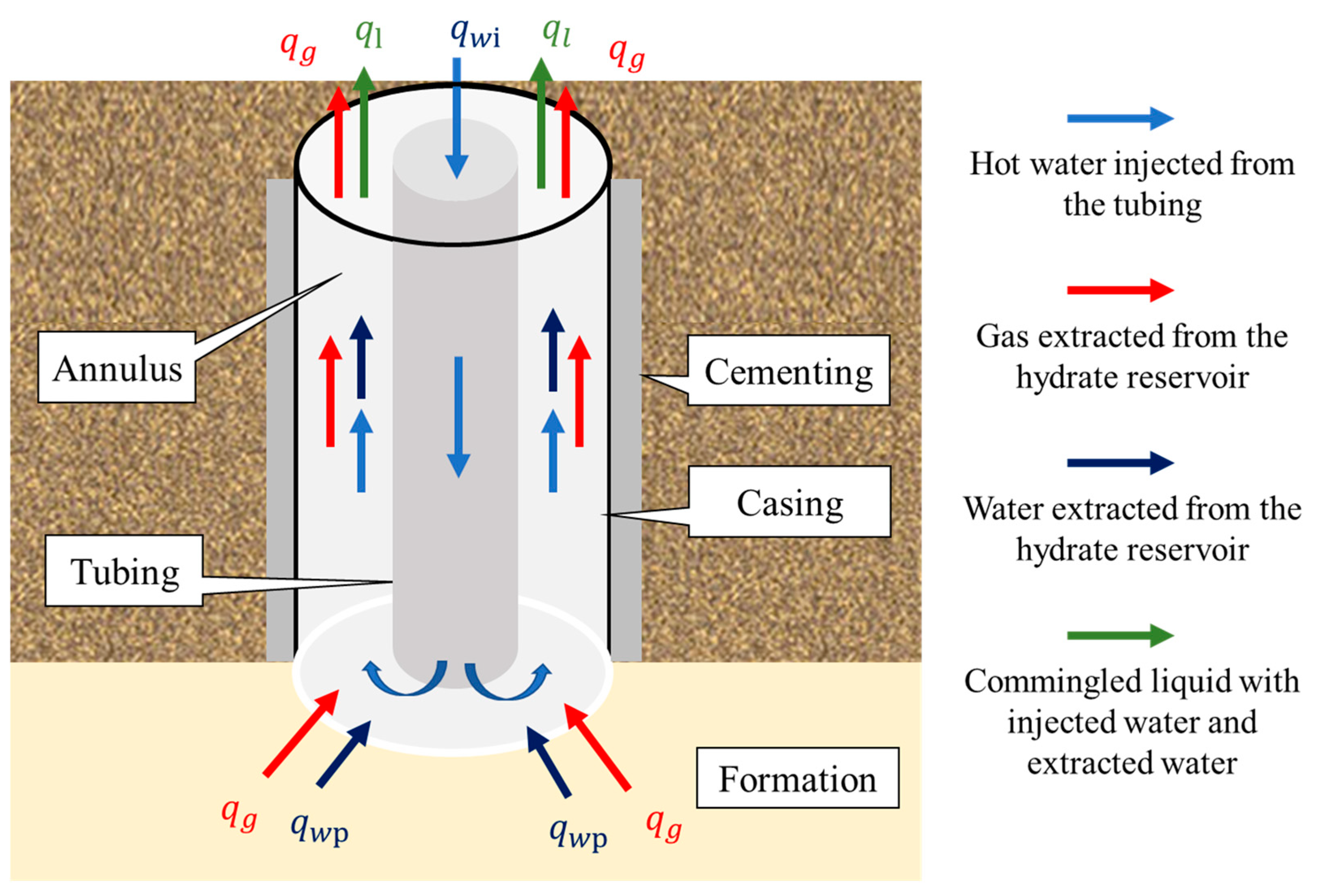Energies 17 03842 g003