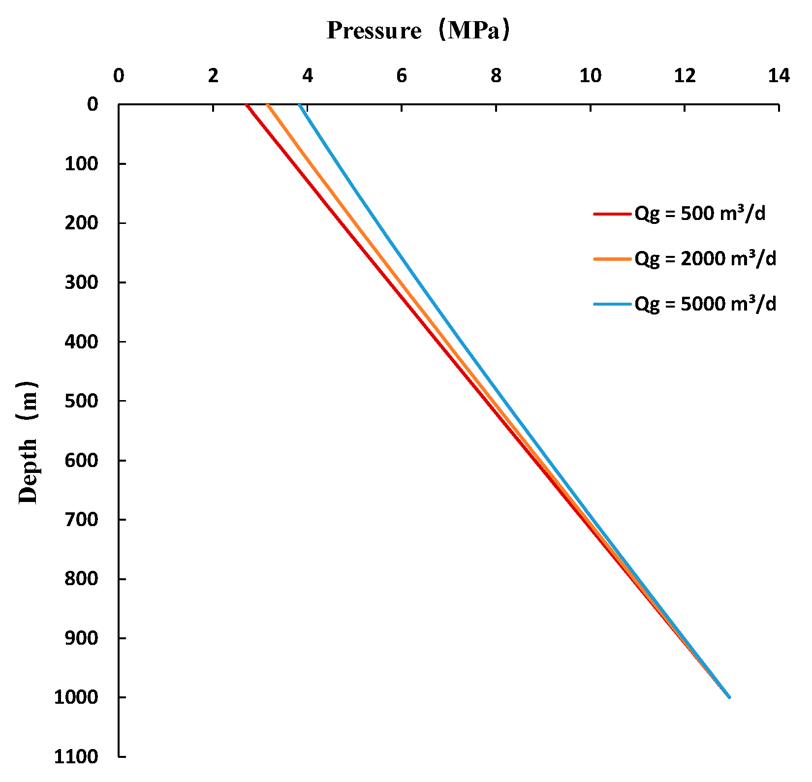 Energies 17 03842 g010