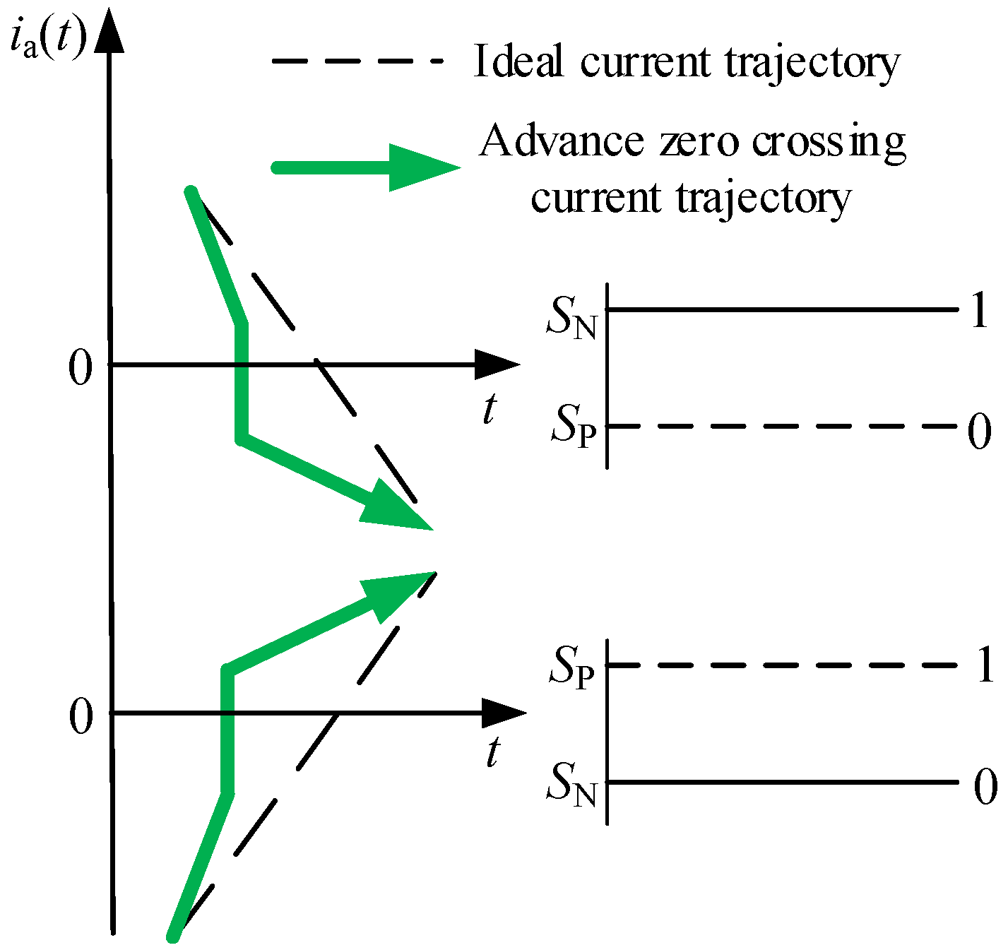 Energies 17 03845 g006