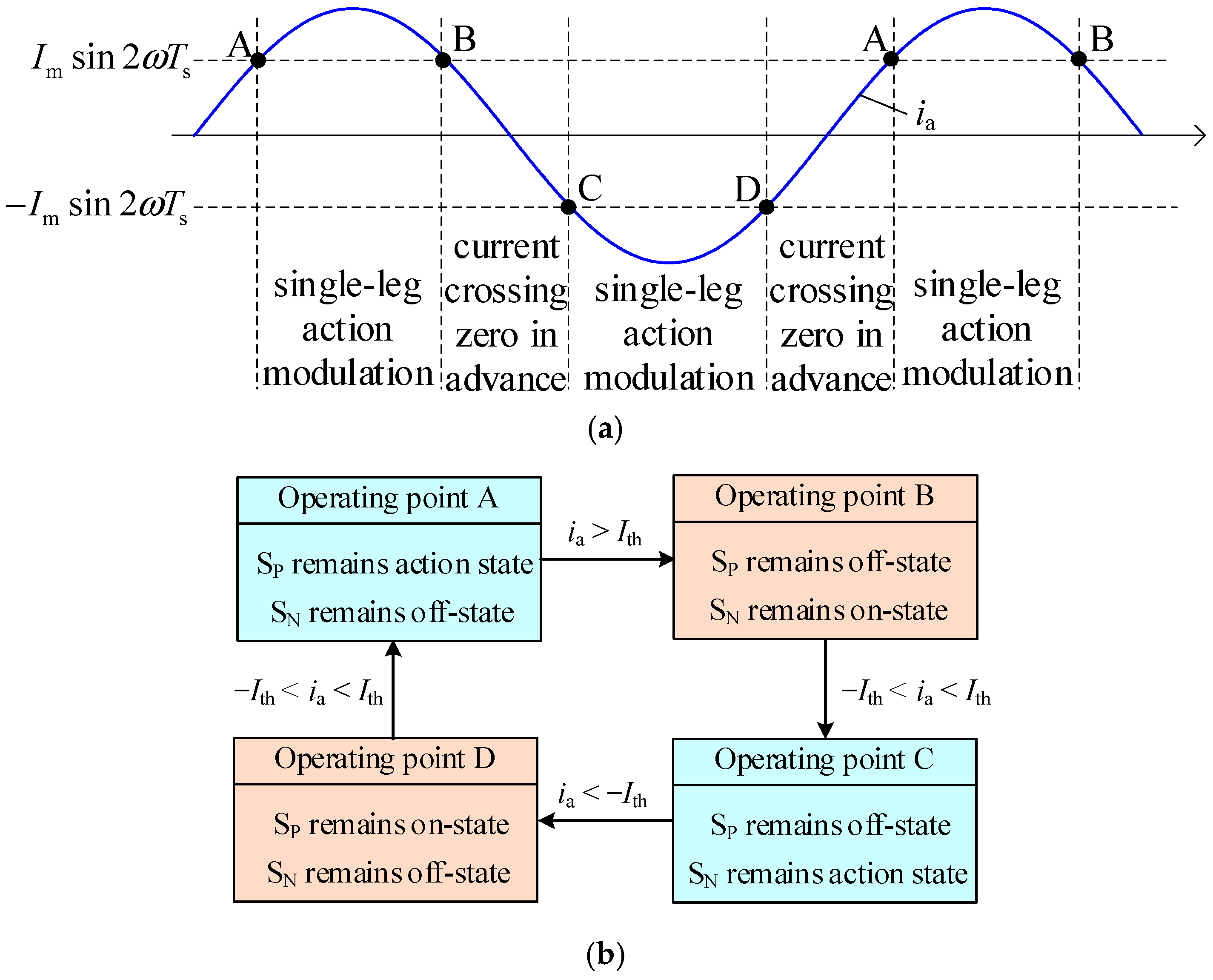 Energies 17 03845 g007