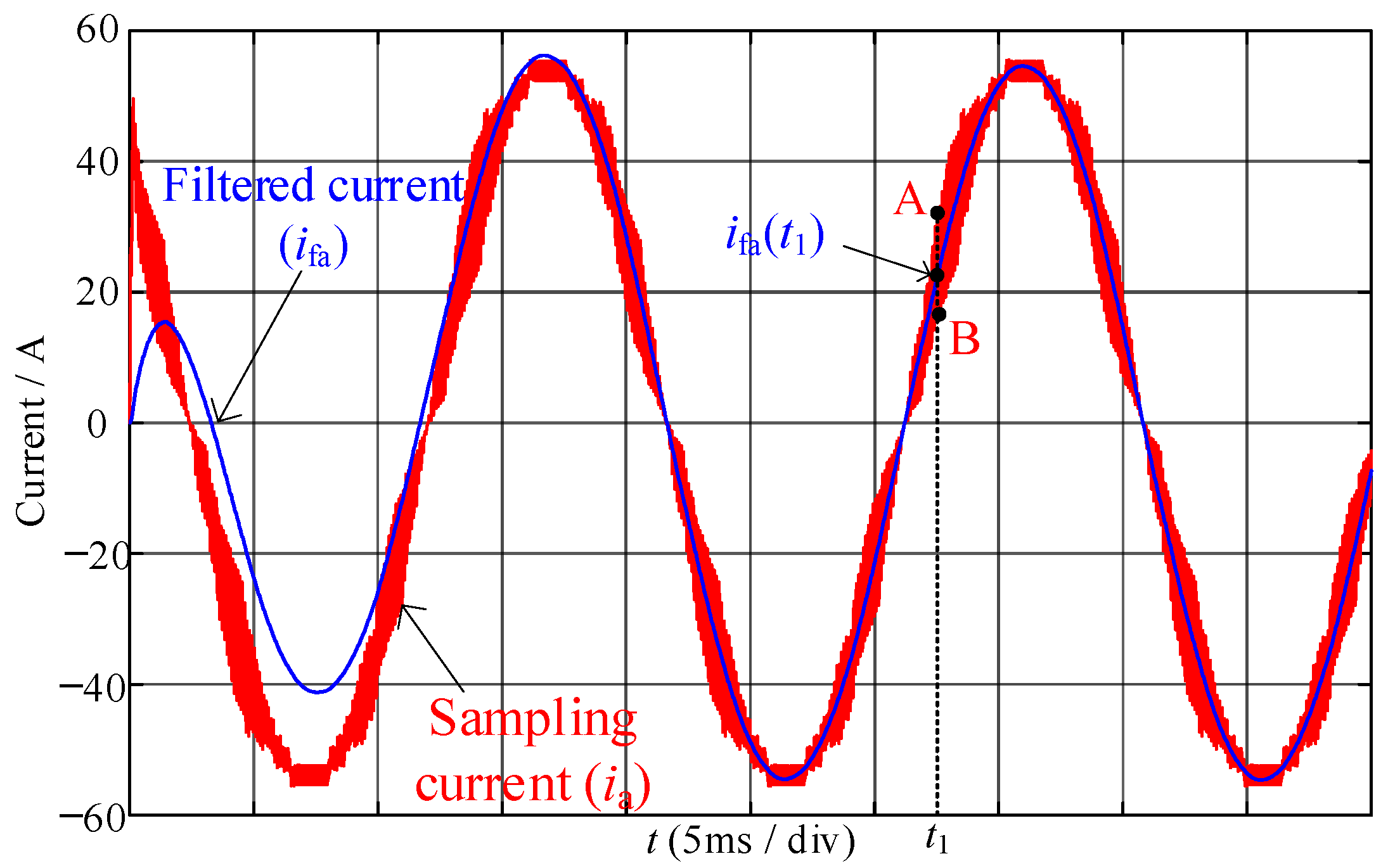 Energies 17 03845 g009