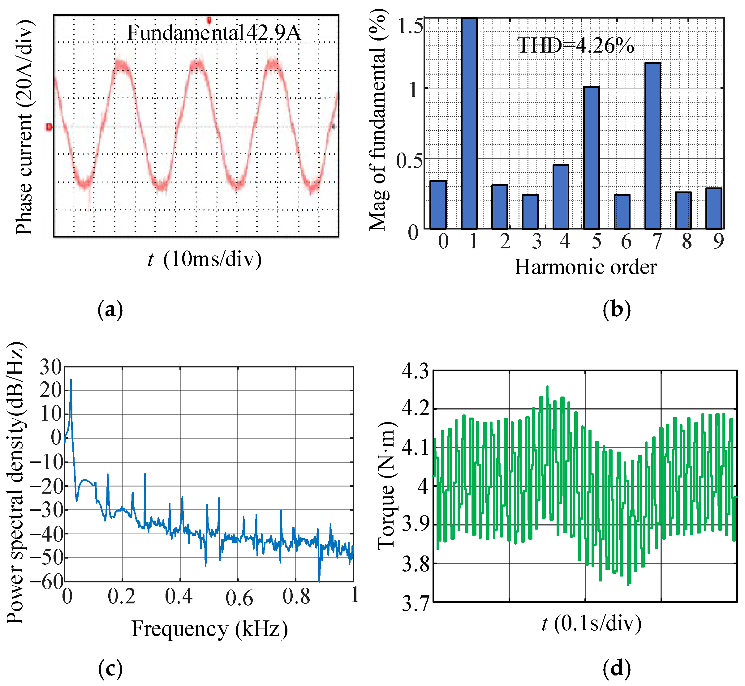 Energies 17 03845 g014