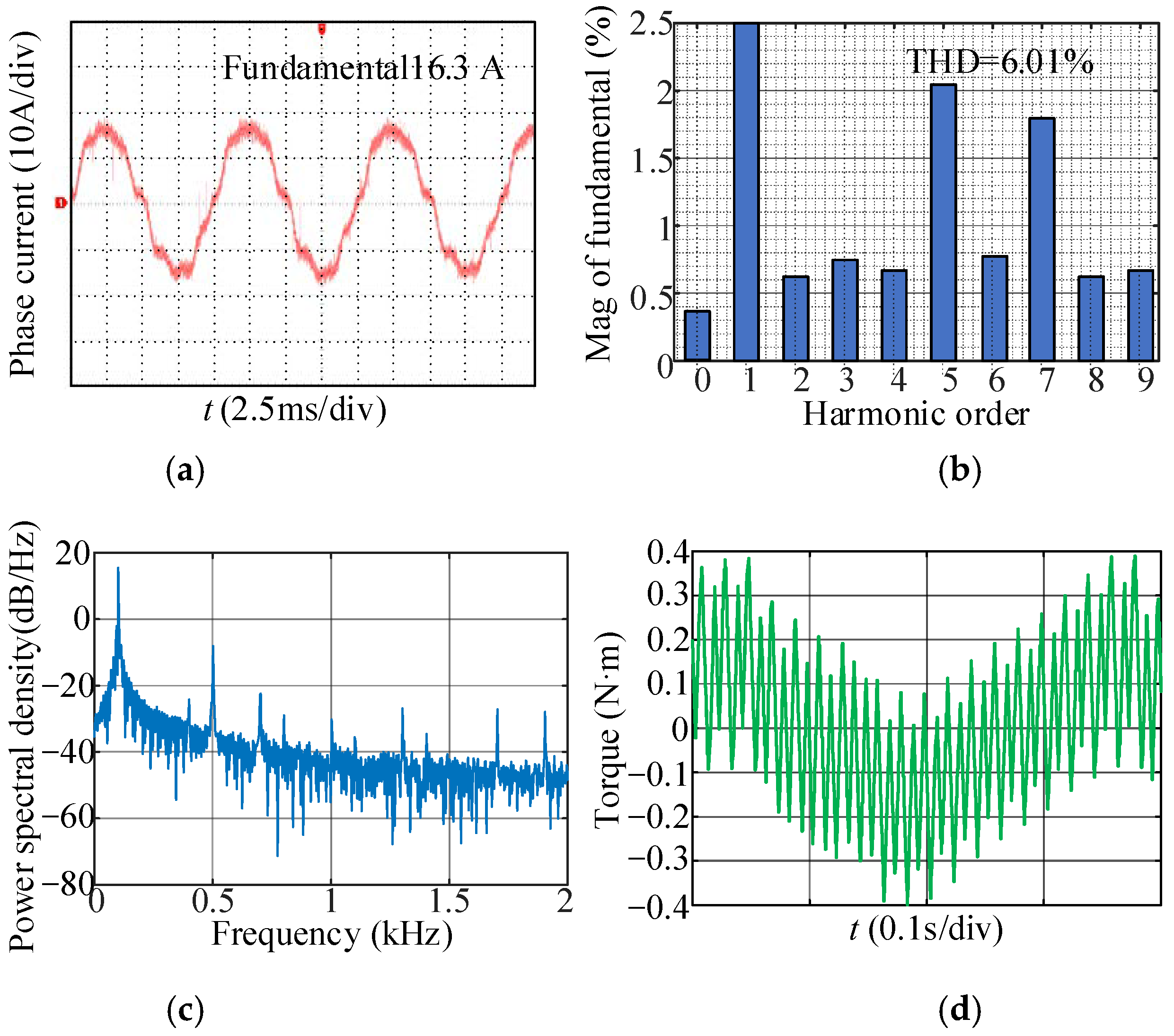 Energies 17 03845 g016