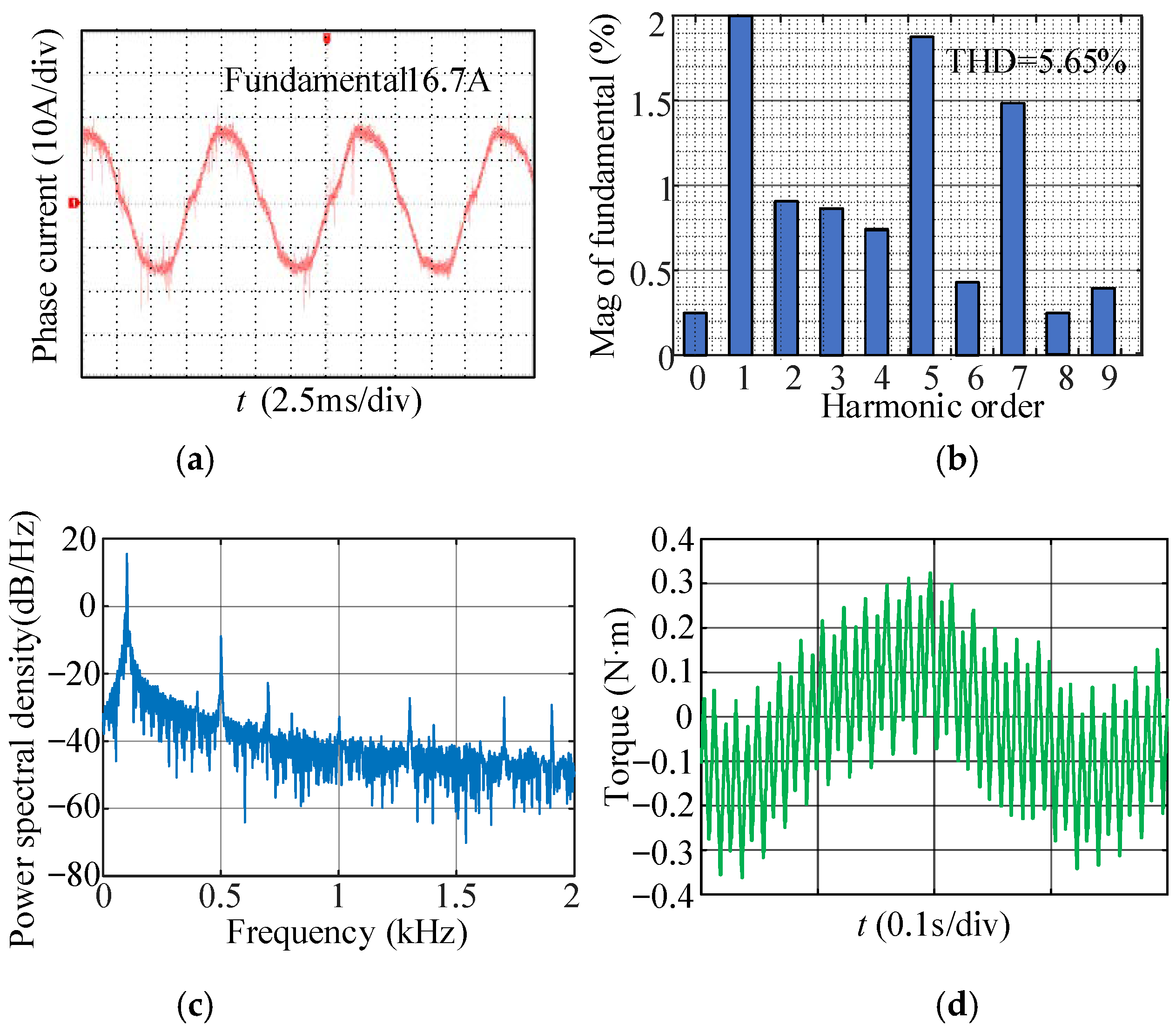 Energies 17 03845 g017