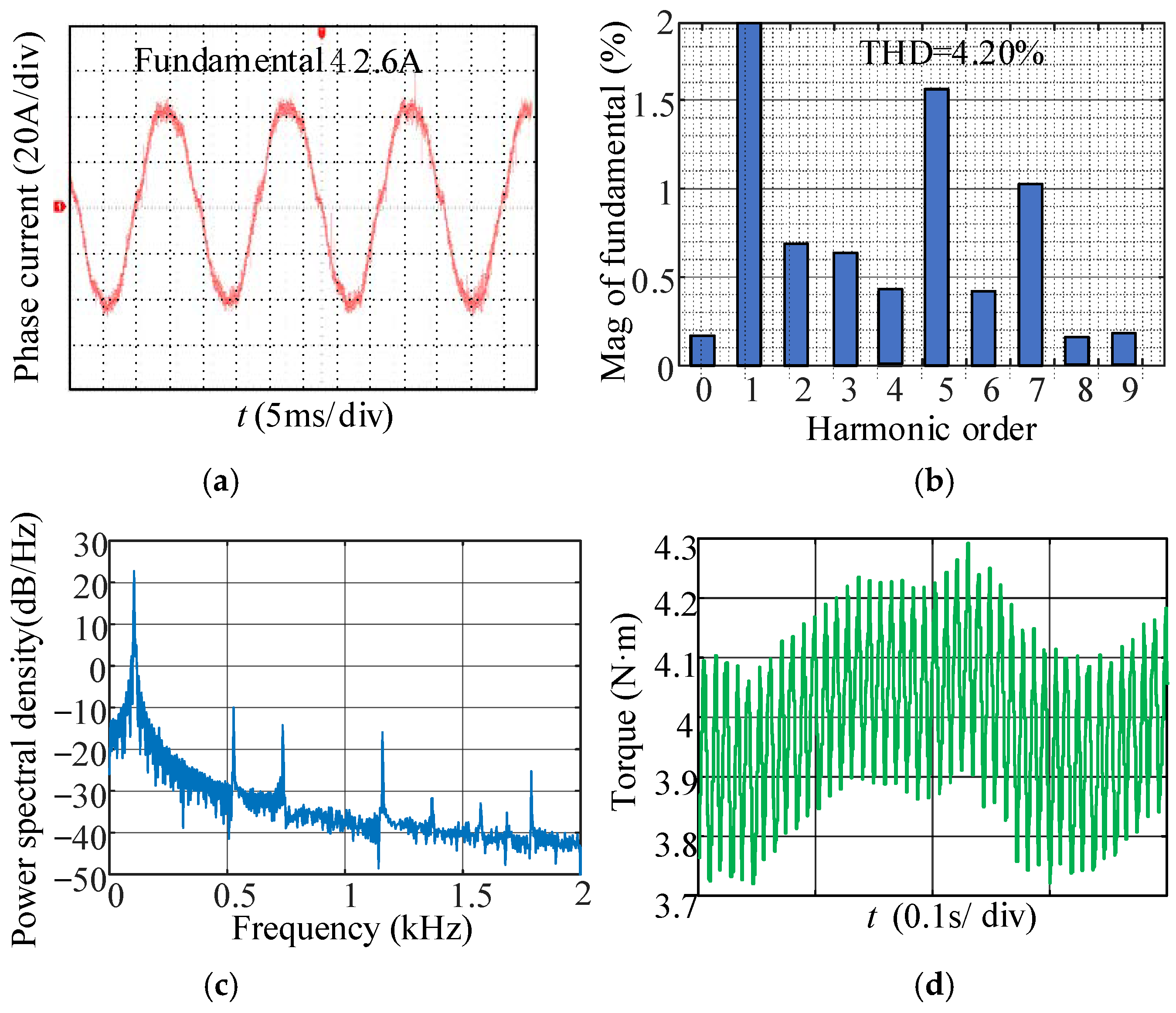 Energies 17 03845 g019