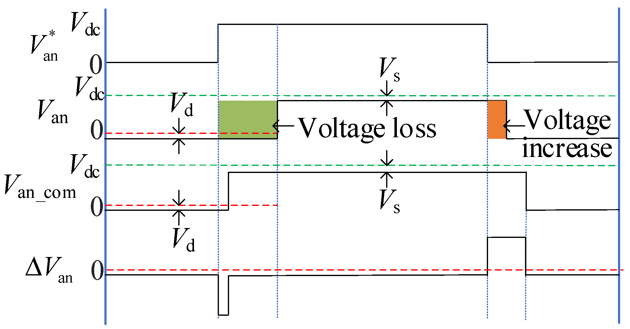 Energies 17 03845 g022