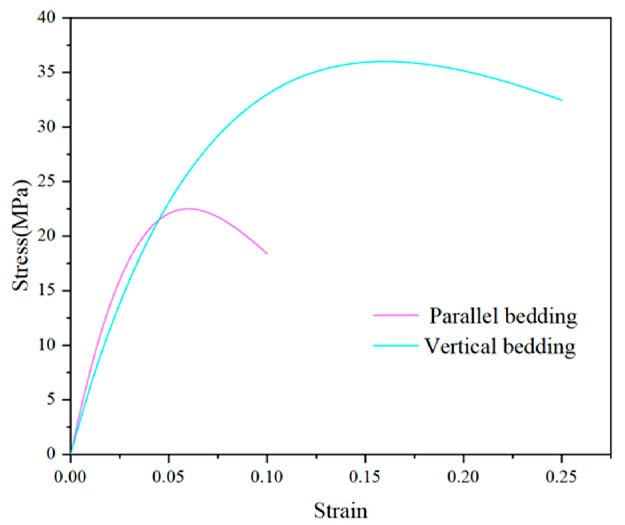 Energies 17 03849 g003