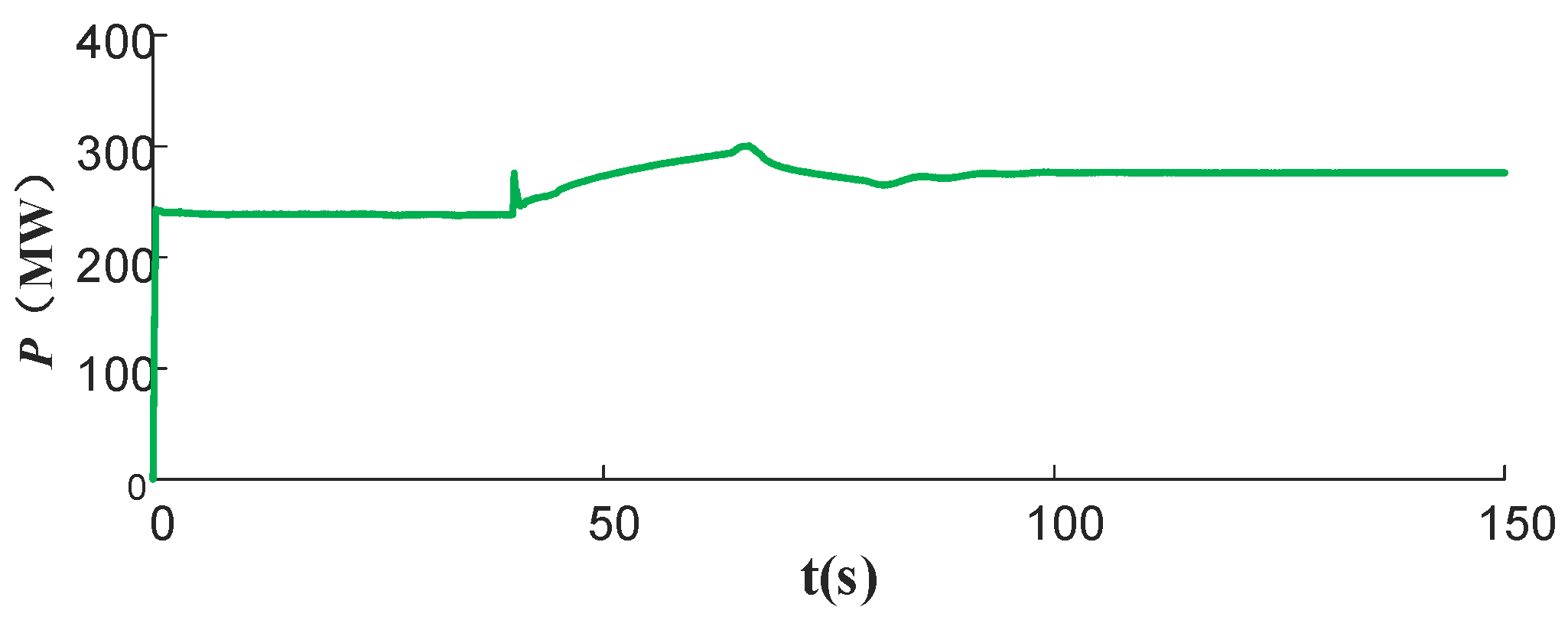 Energies 17 03851 g0a2