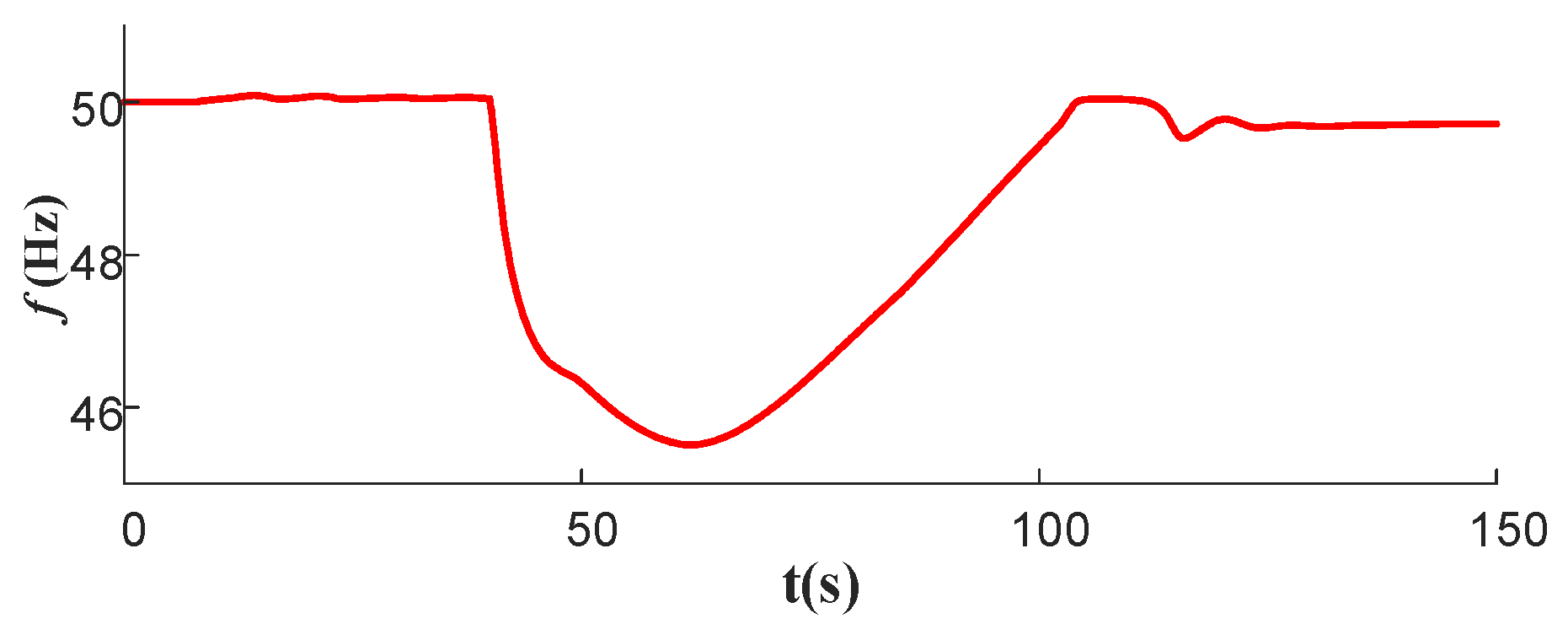 Energies 17 03851 g0a3