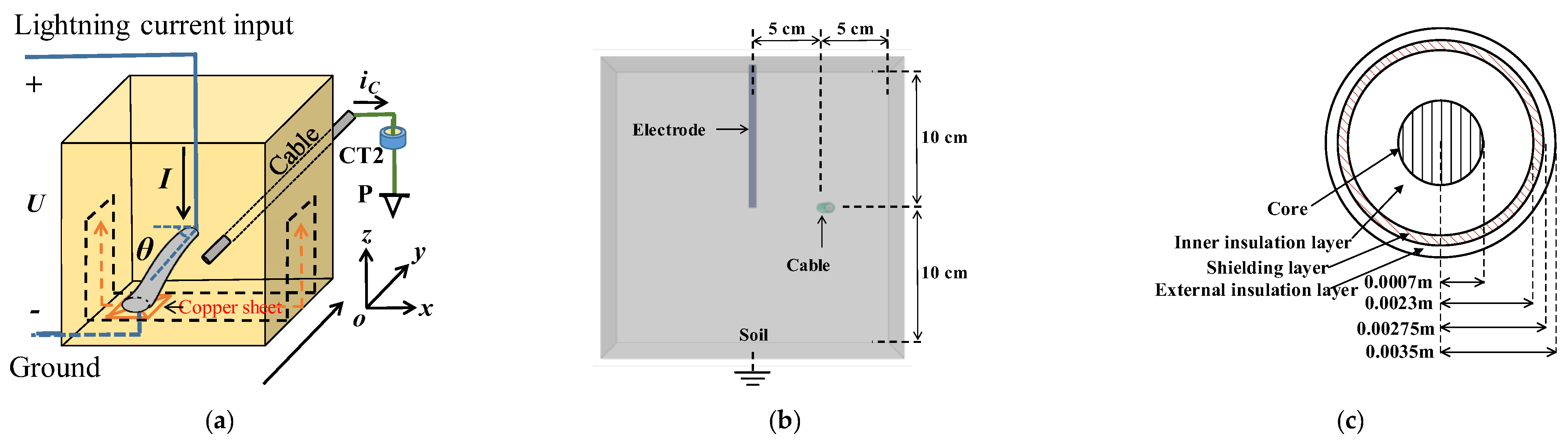 Energies 17 03852 g004