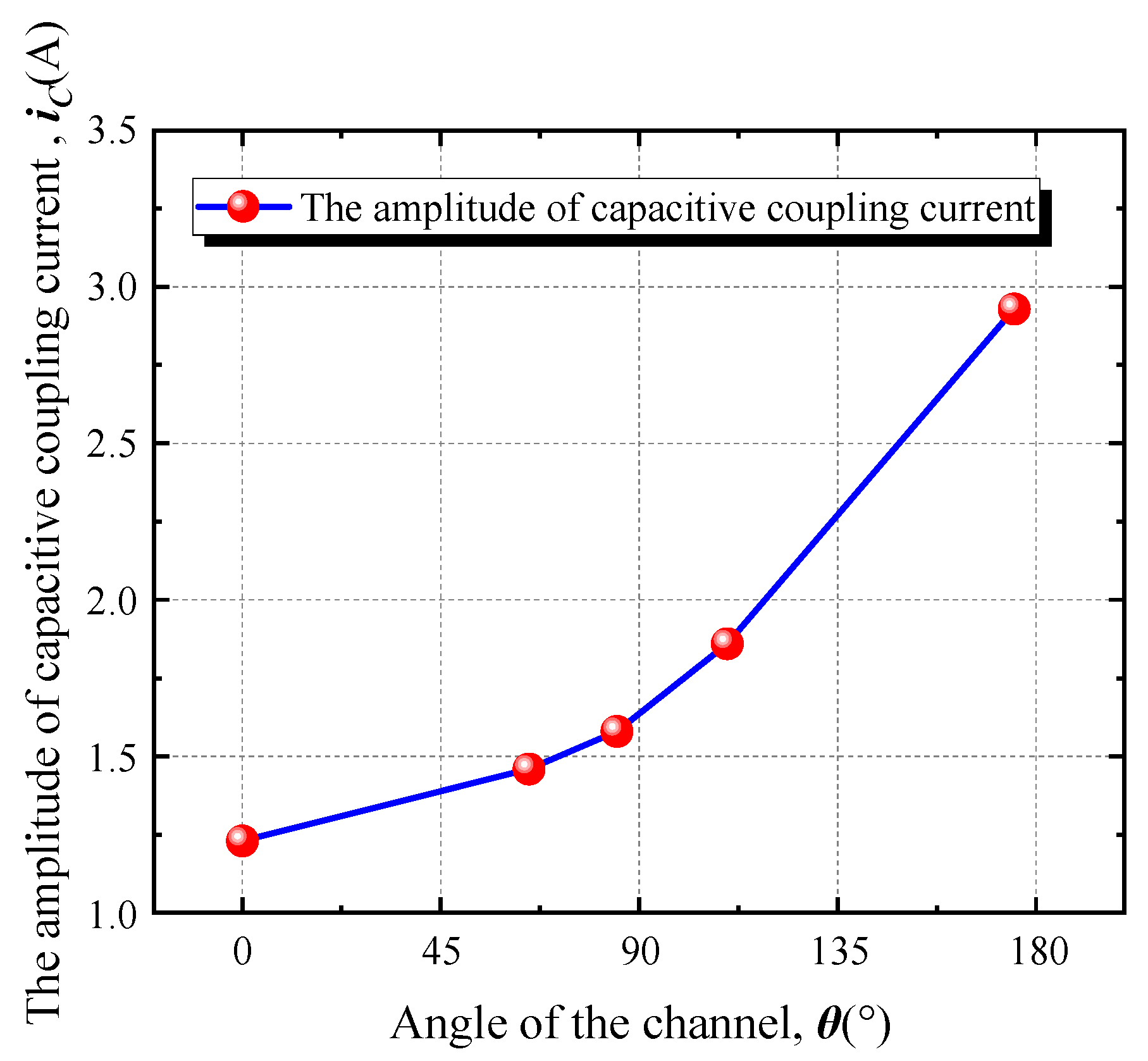 Energies 17 03852 g010