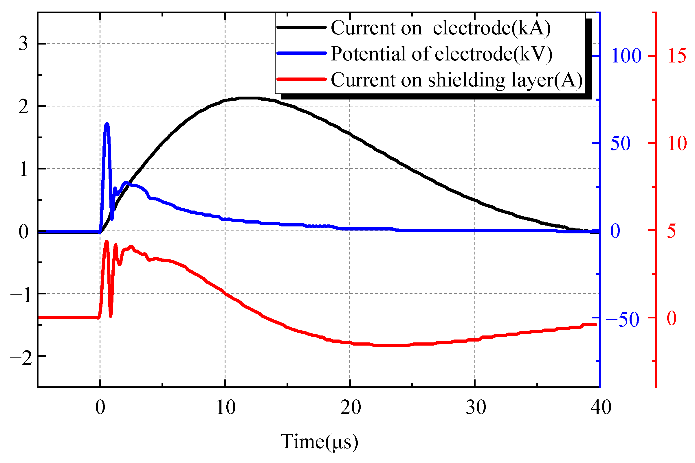 Energies 17 03852 g012