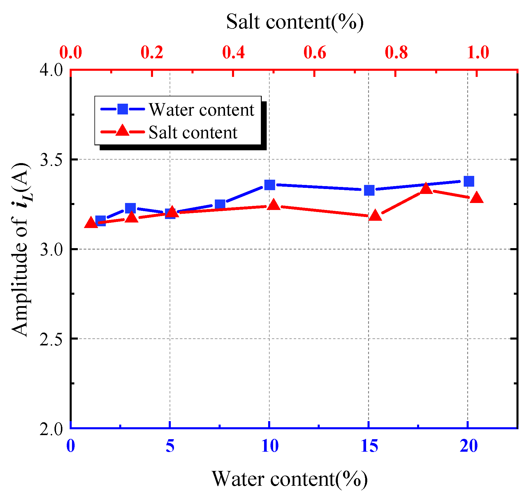 Energies 17 03852 g018