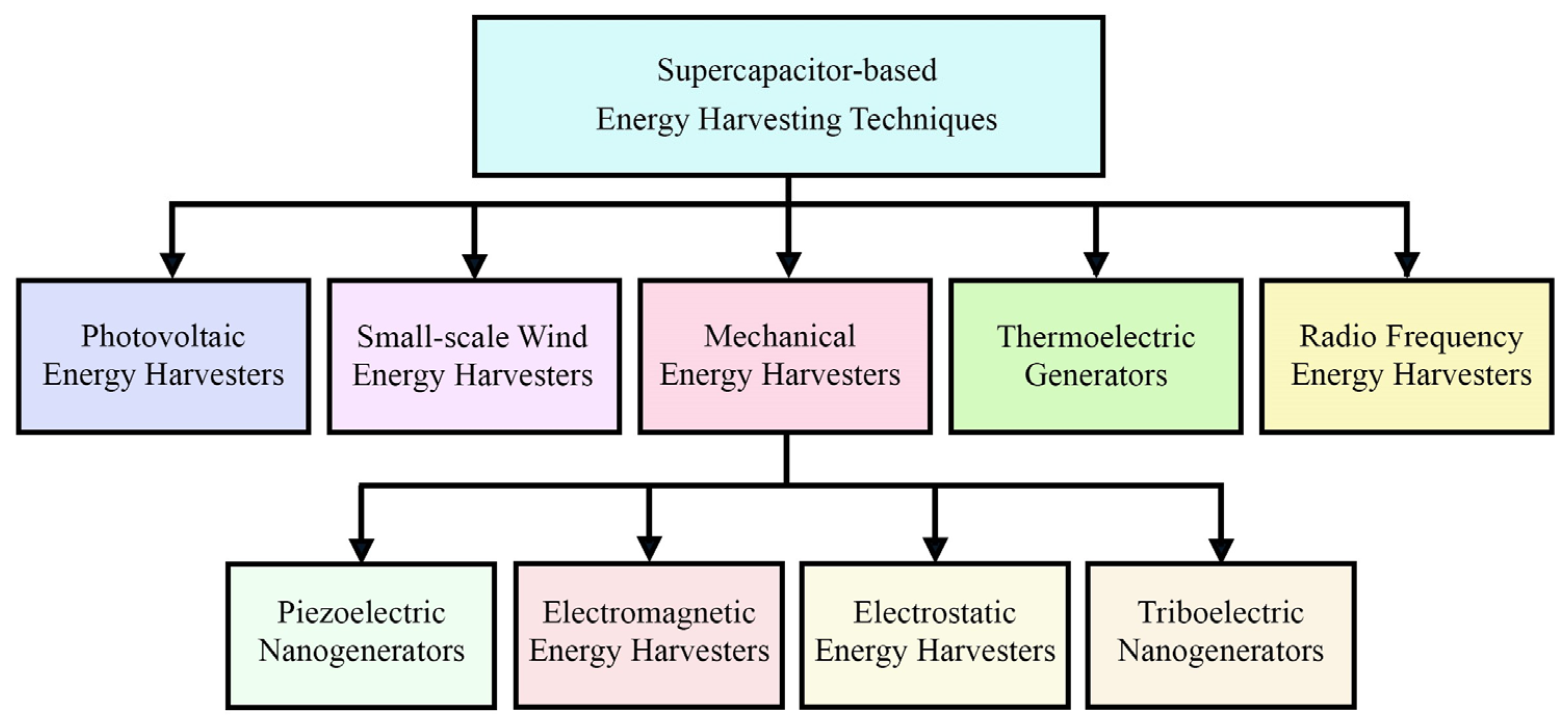 Energies 17 03853 g005