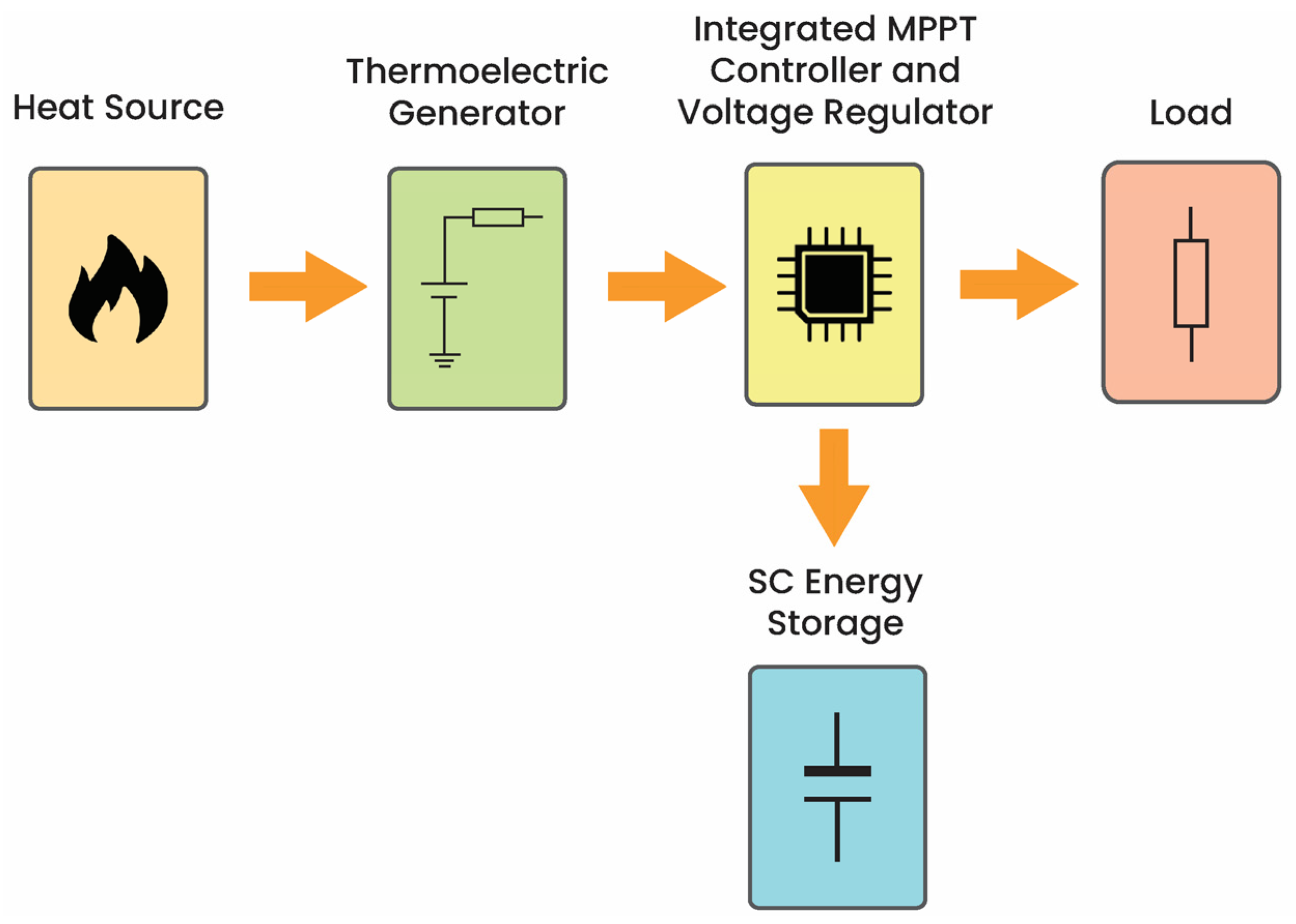 Energies 17 03853 g008