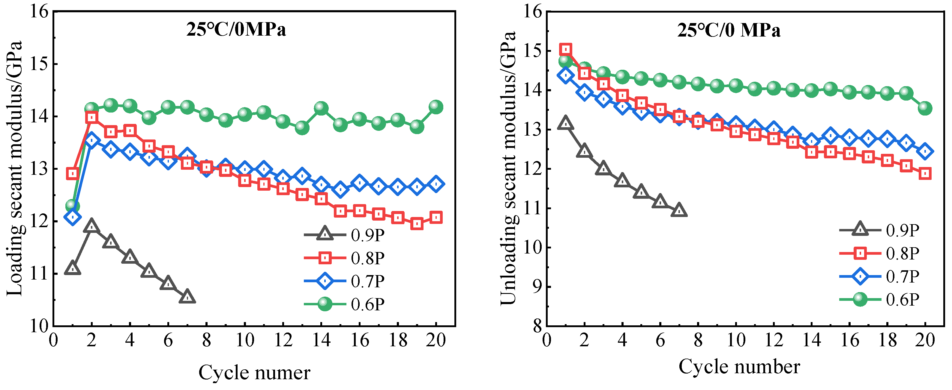 Energies 17 03856 g007a
