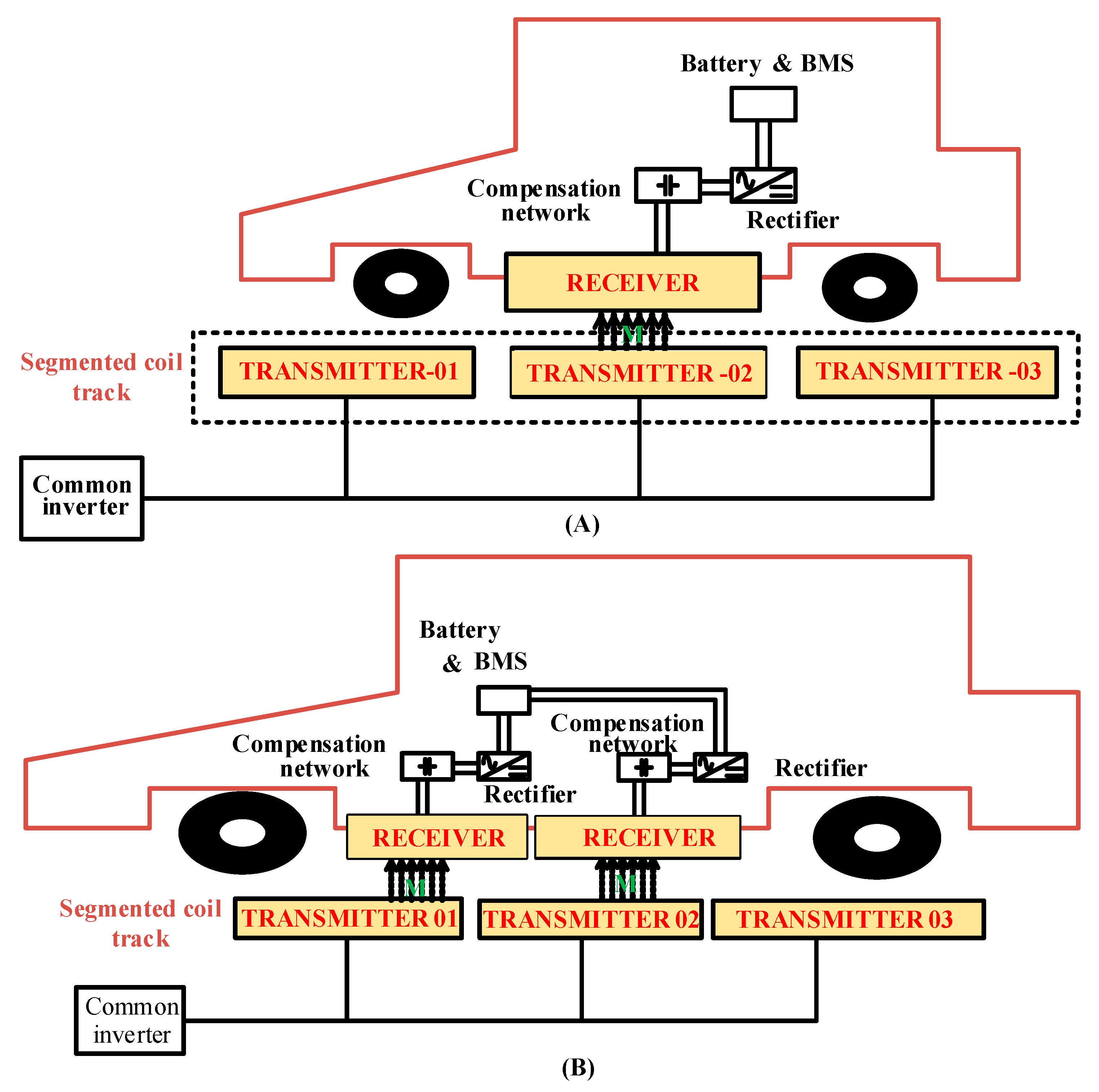 Energies 17 03858 g023
