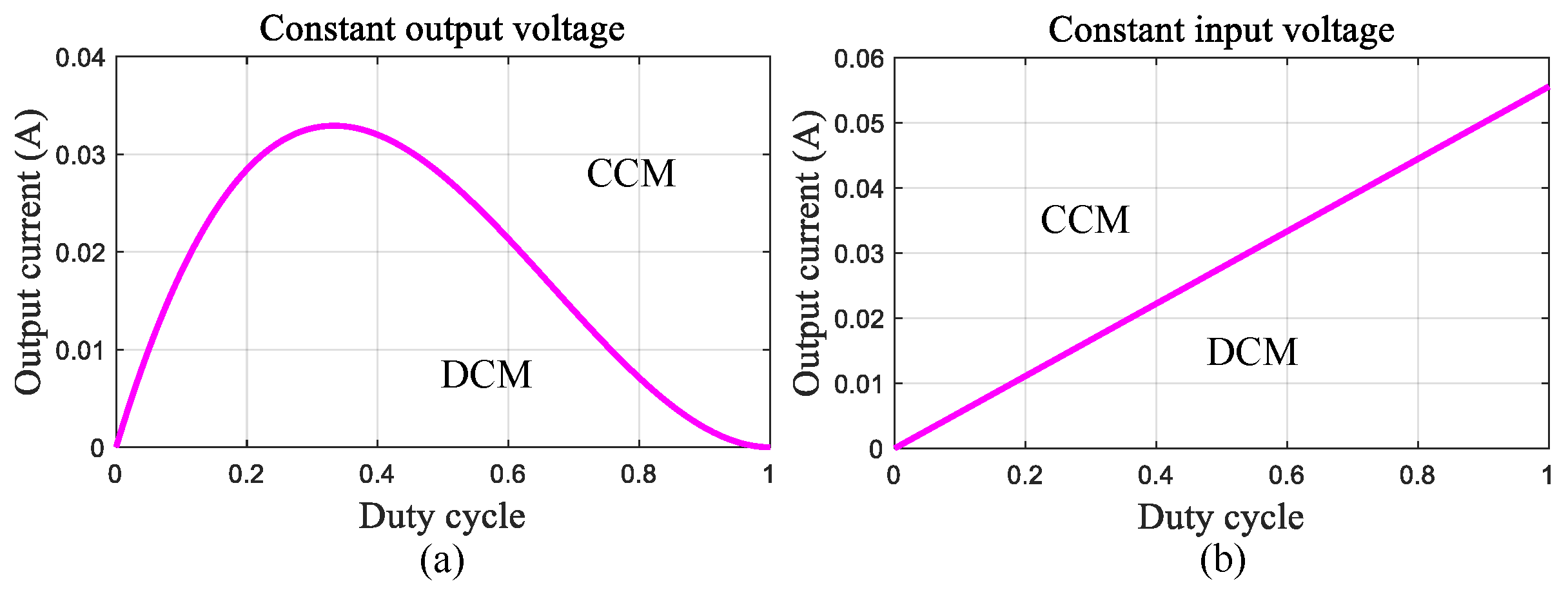 Energies 17 03861 g006