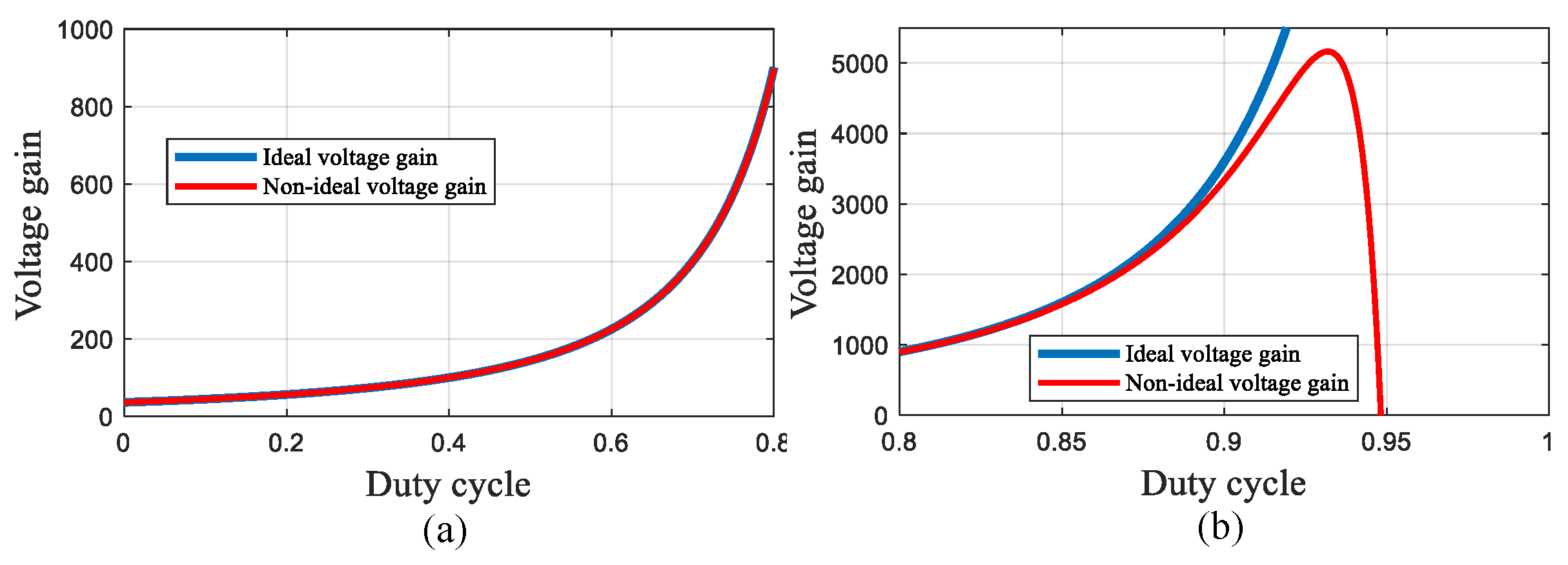 Energies 17 03861 g007
