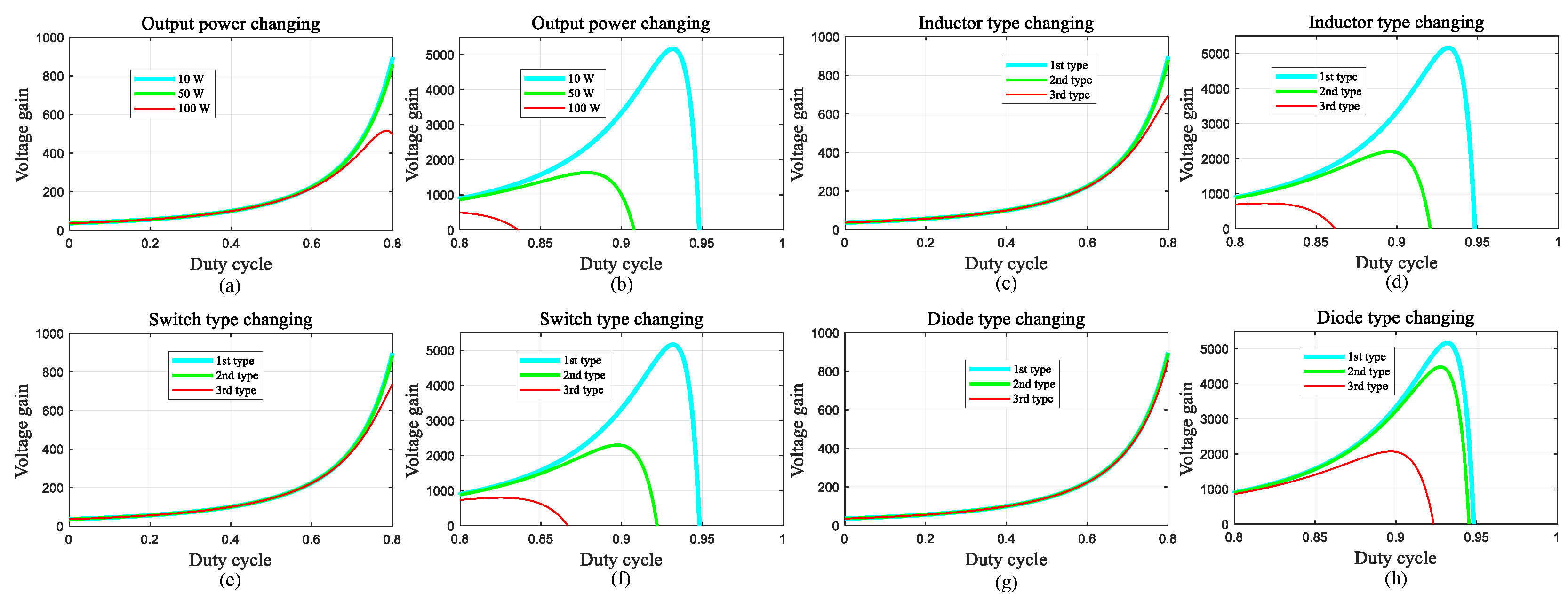 Energies 17 03861 g008