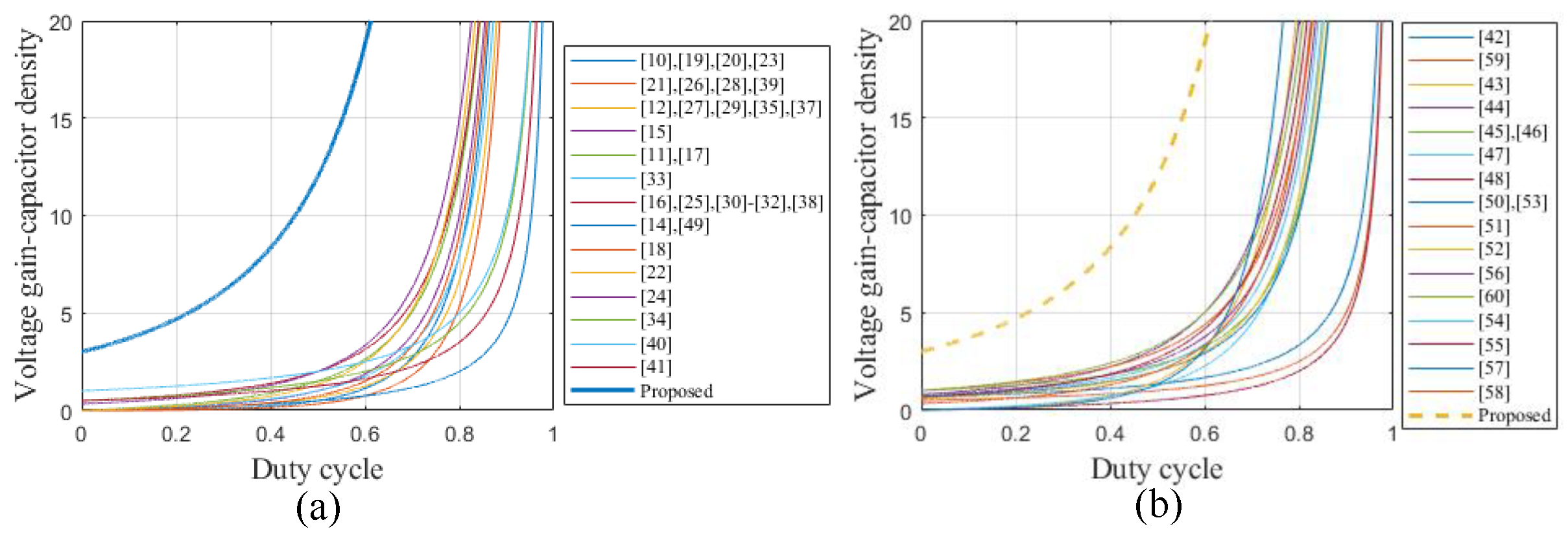 Energies 17 03861 g013