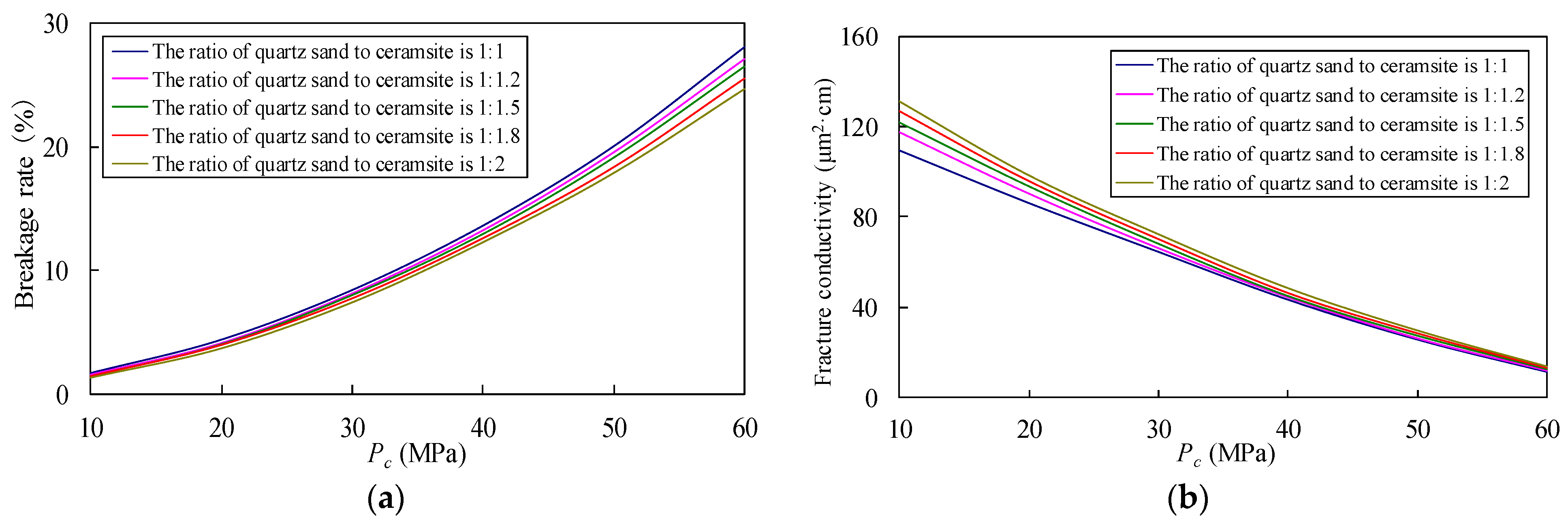 Energies 17 03868 g010