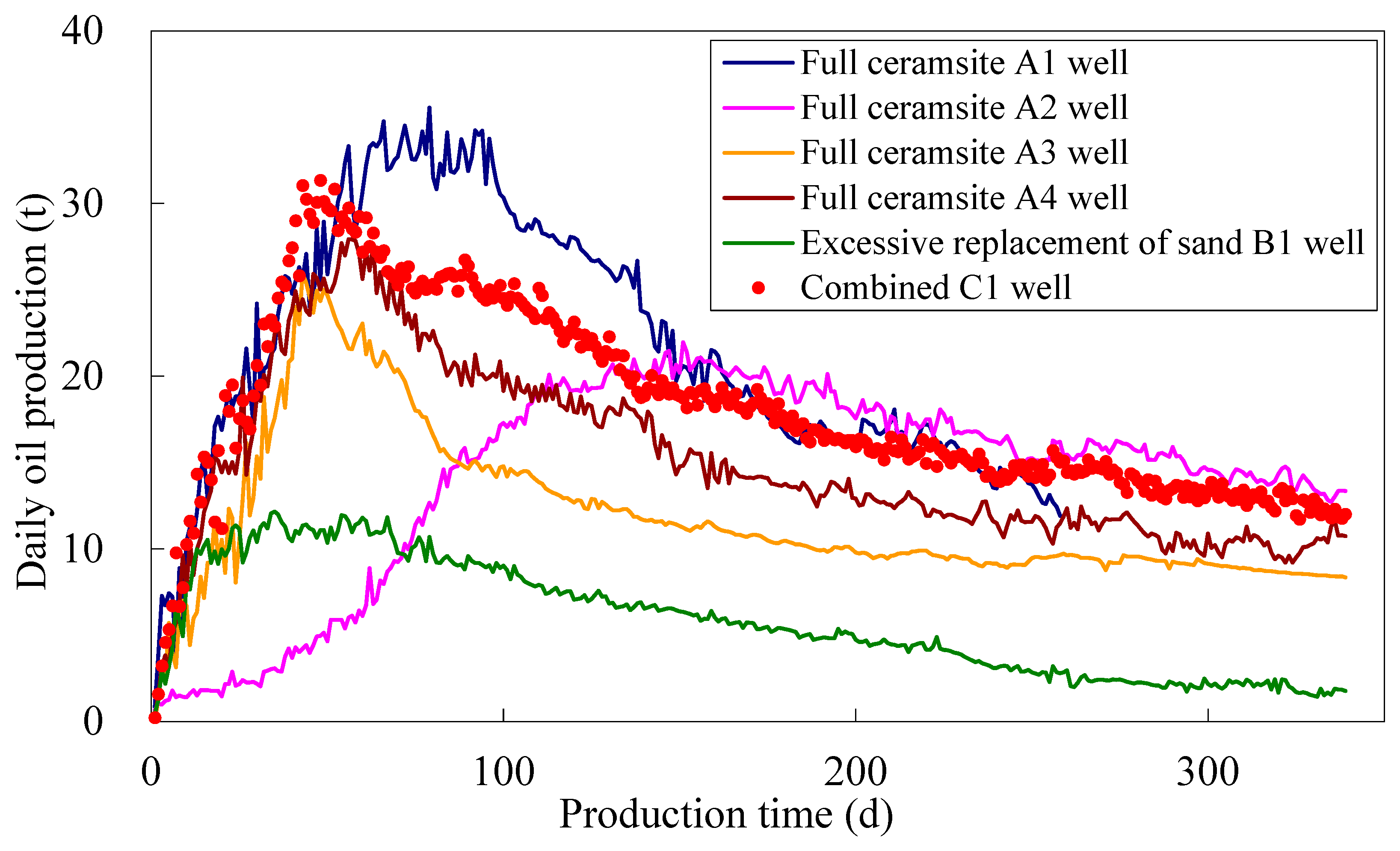 Energies 17 03868 g014