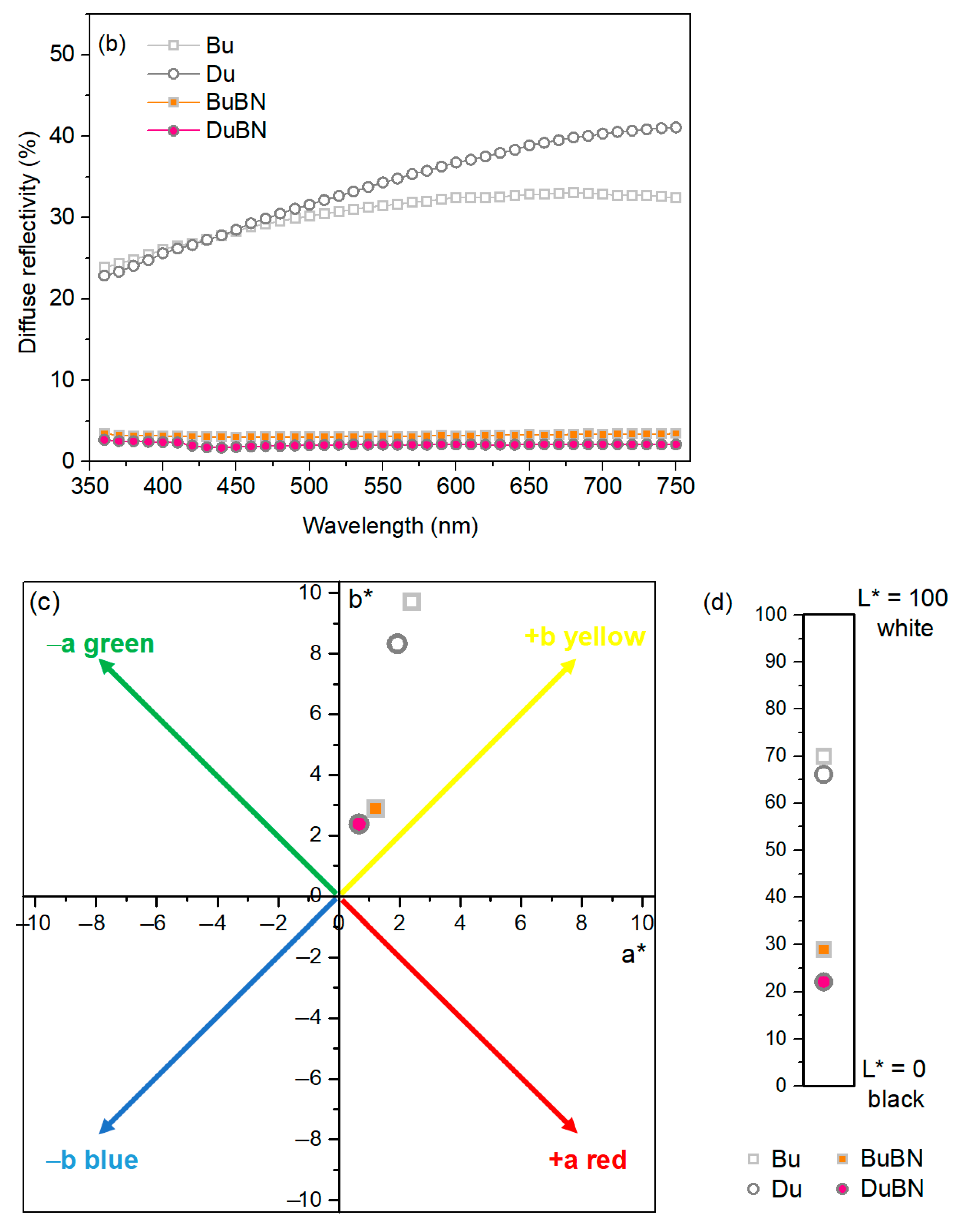 Energies 17 03869 g005b