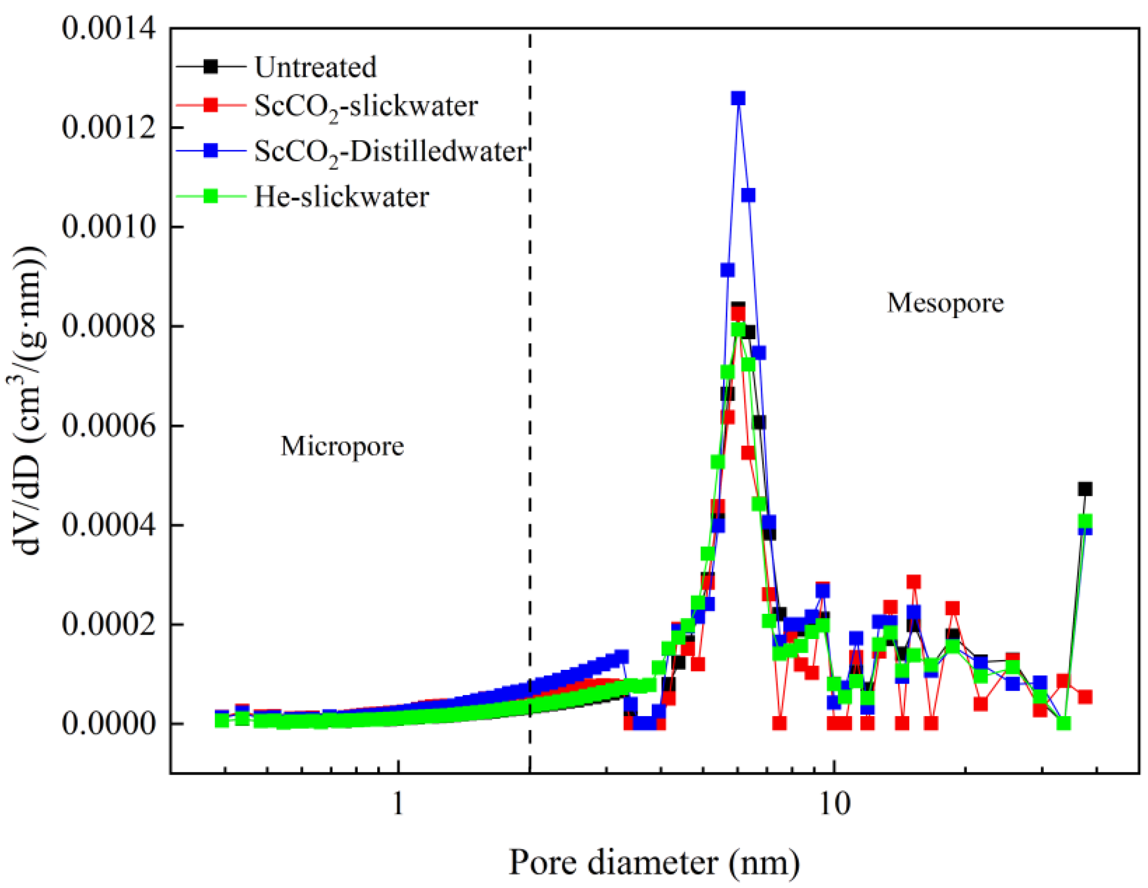 Energies 17 03870 g004
