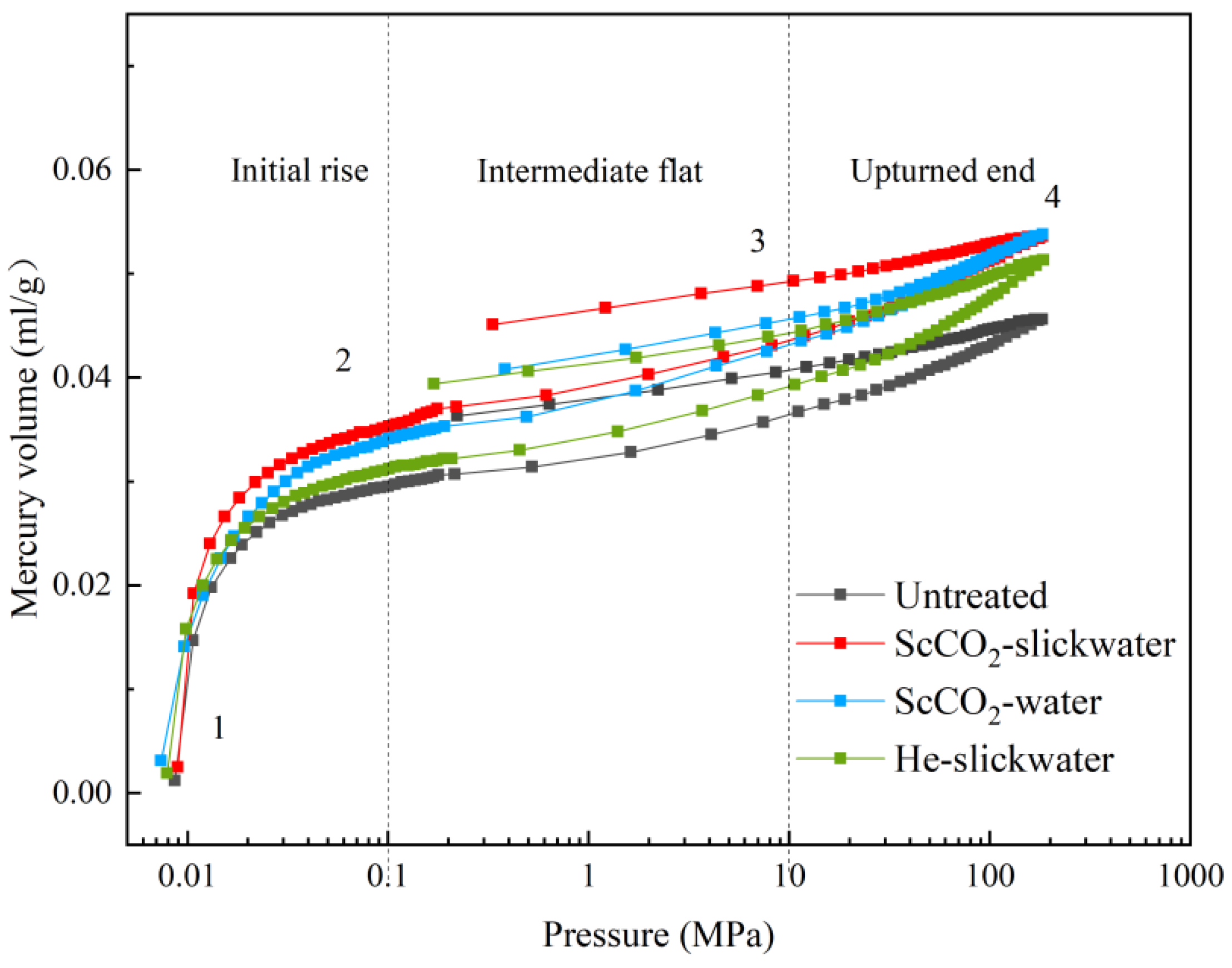 Energies 17 03870 g006