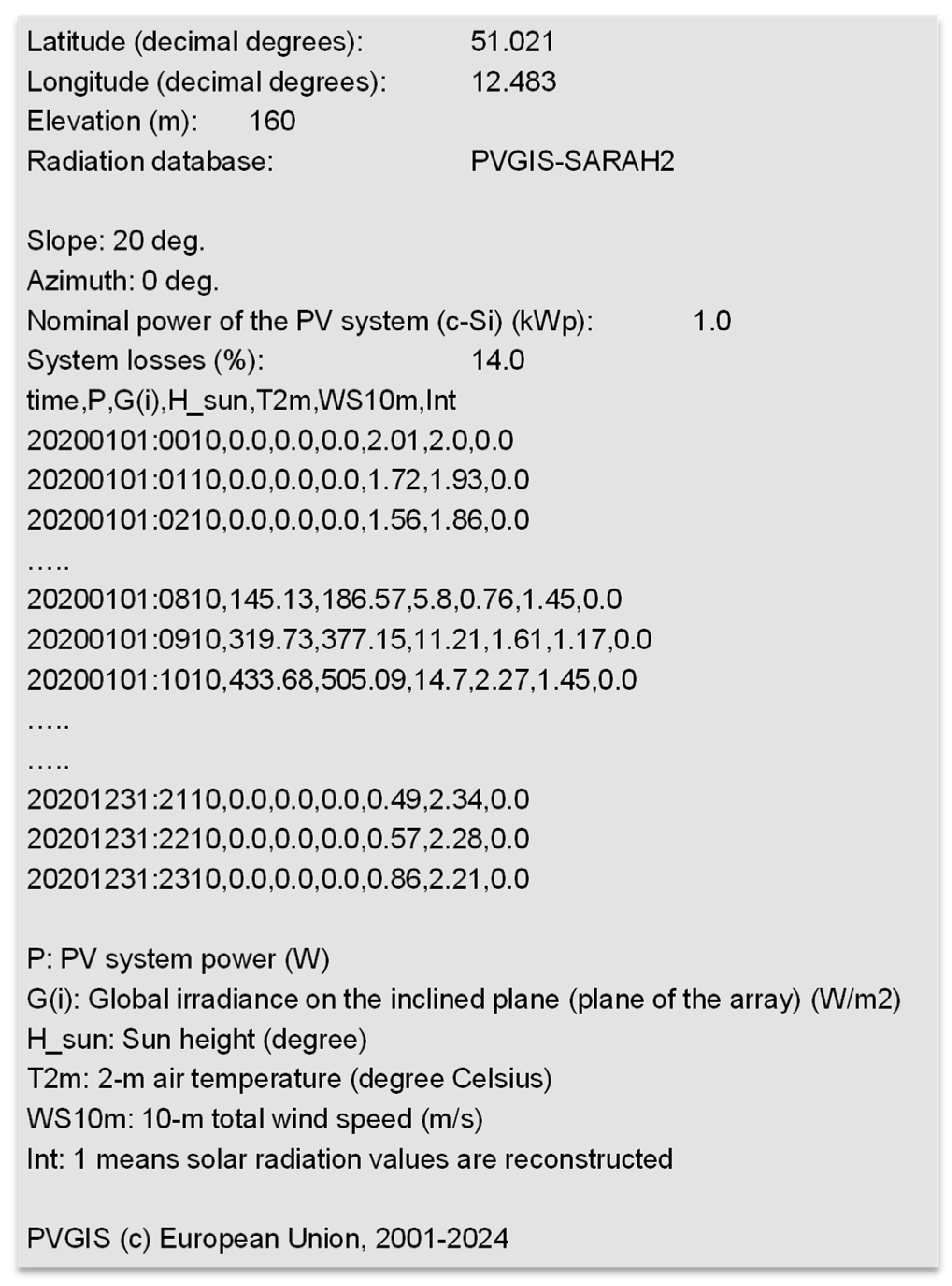 Energies 17 03871 g001