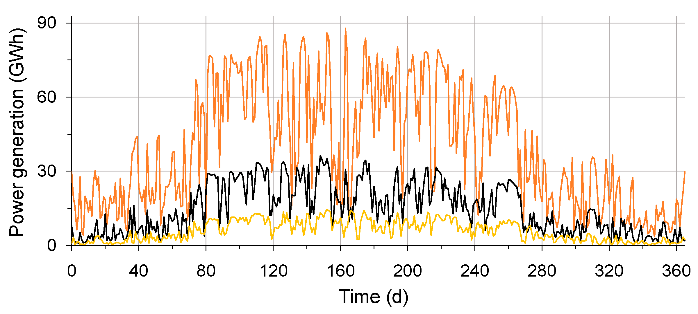 Energies 17 03871 g006