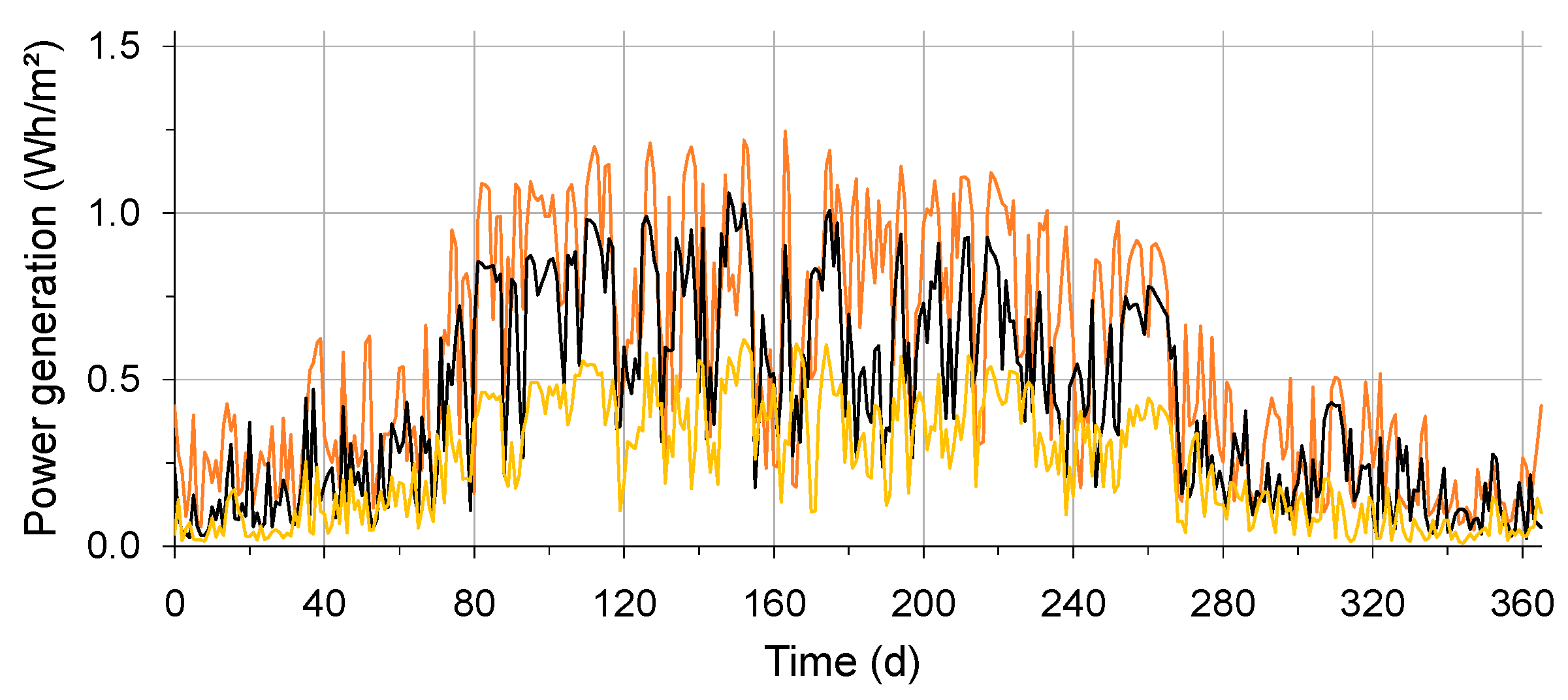 Energies 17 03871 g007