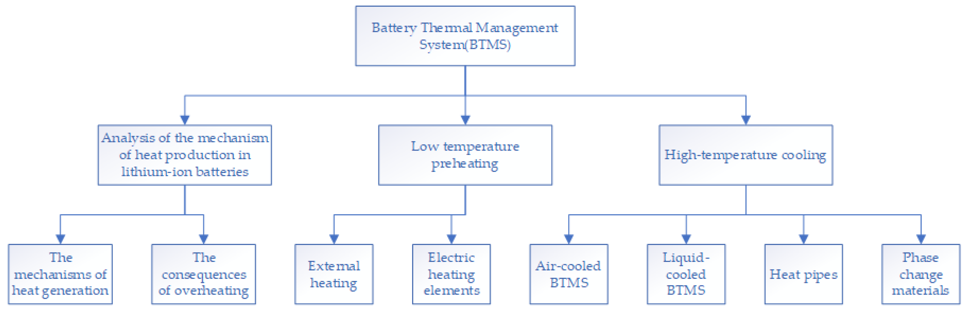 Energies 17 03873 g001