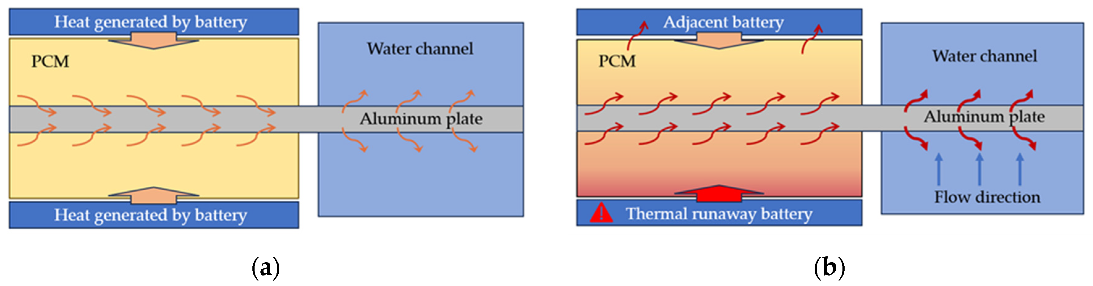 Energies 17 03873 g016