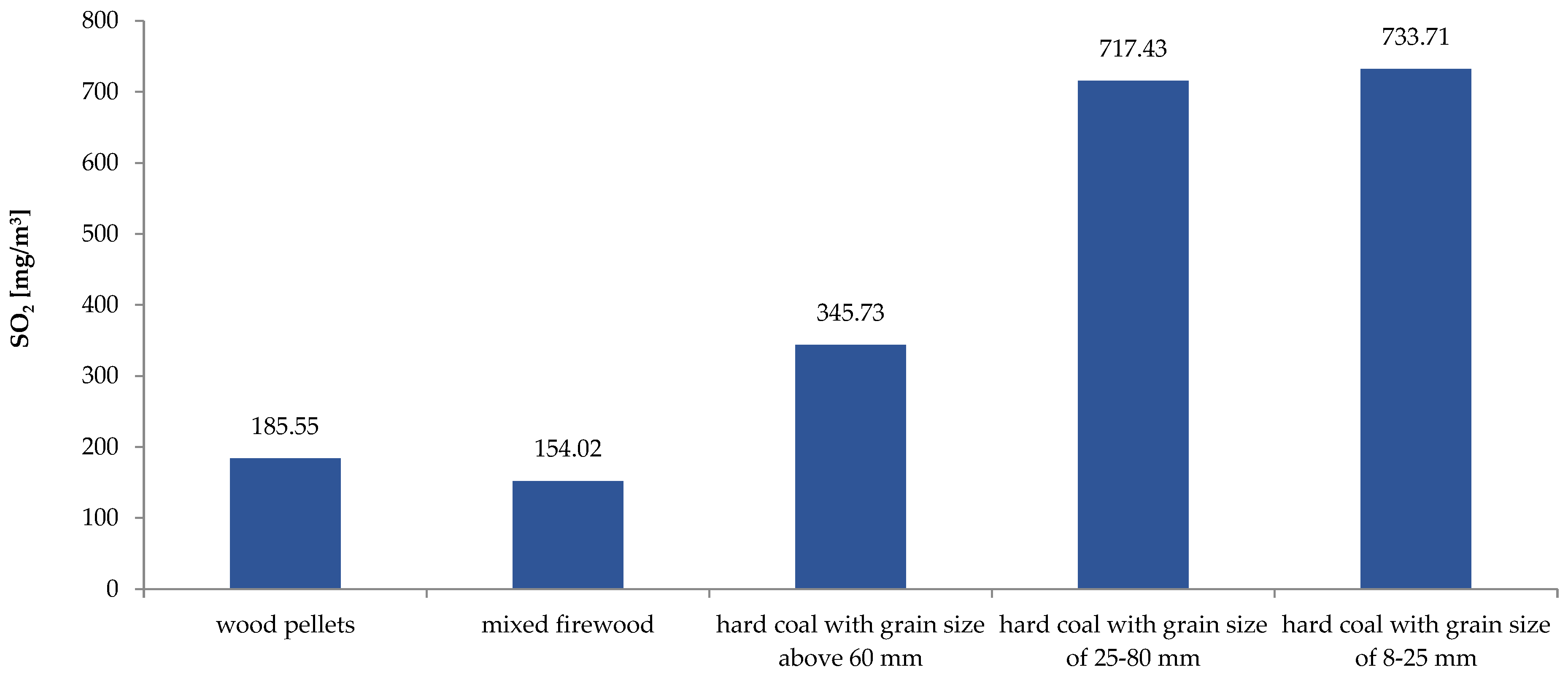 Energies 17 03876 g004