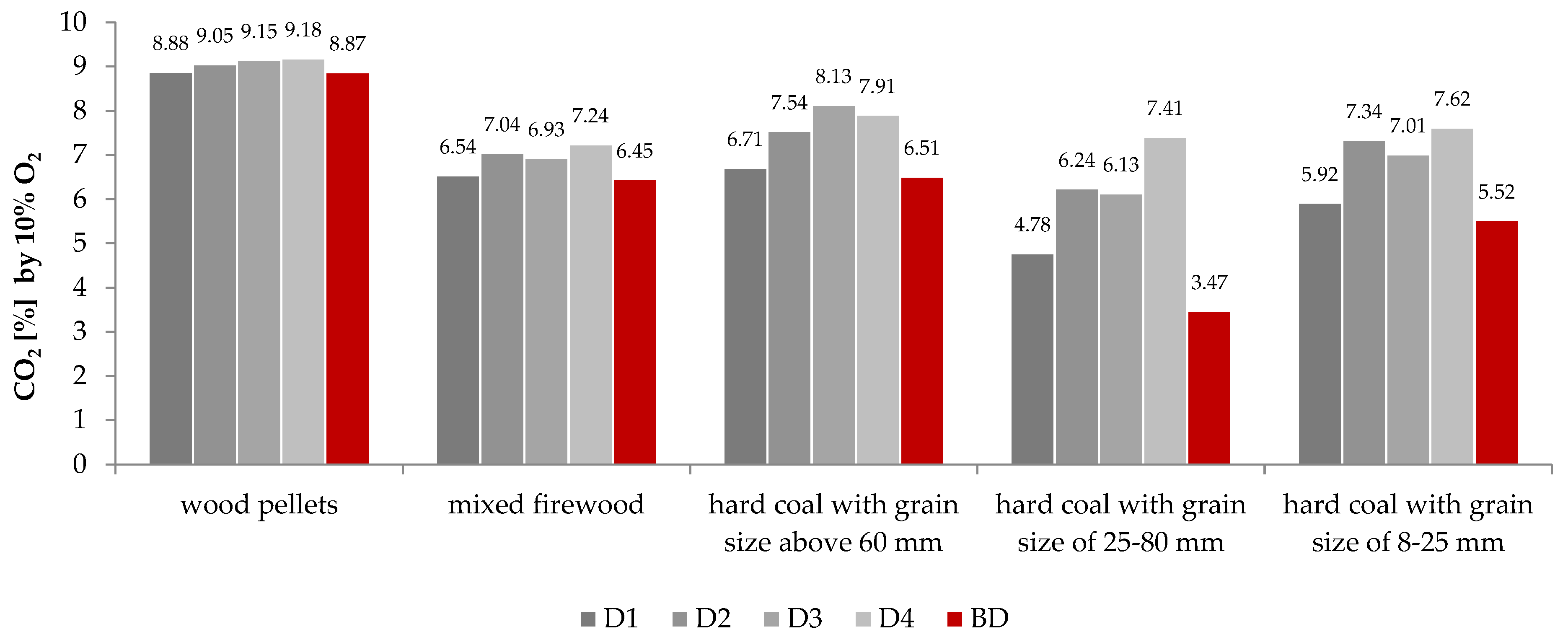 Energies 17 03876 g007