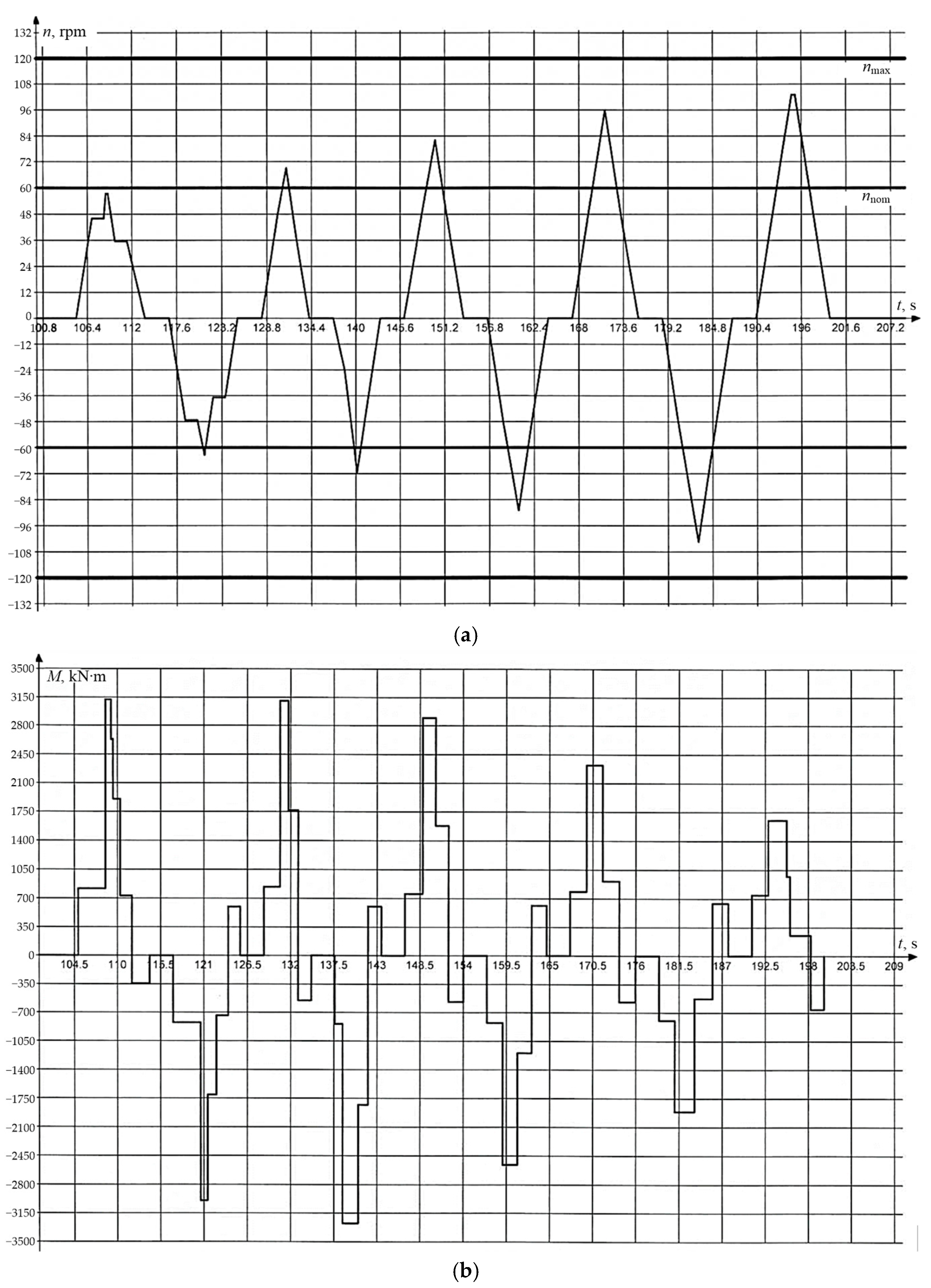Energies 17 03878 g006