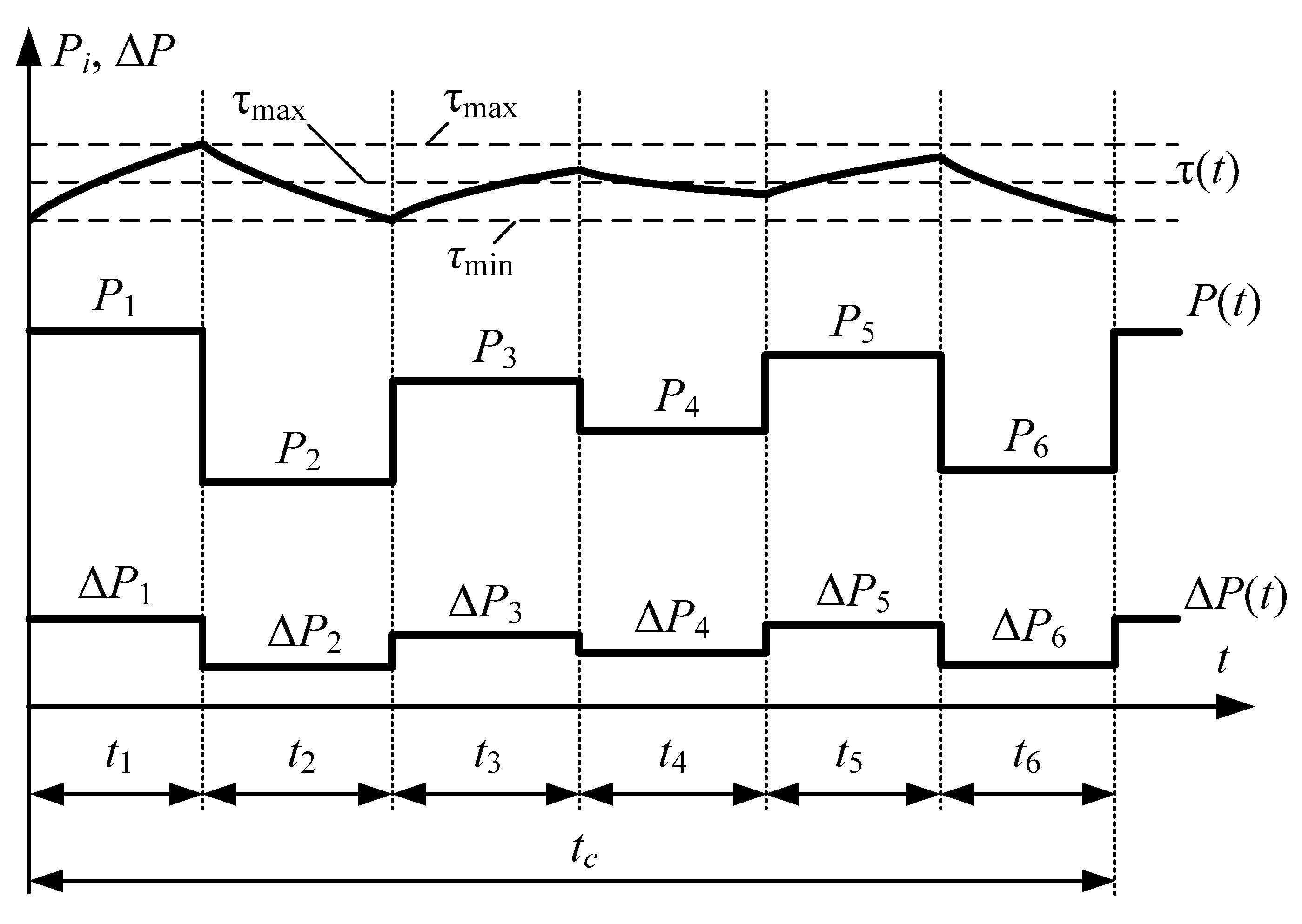 Energies 17 03878 g007